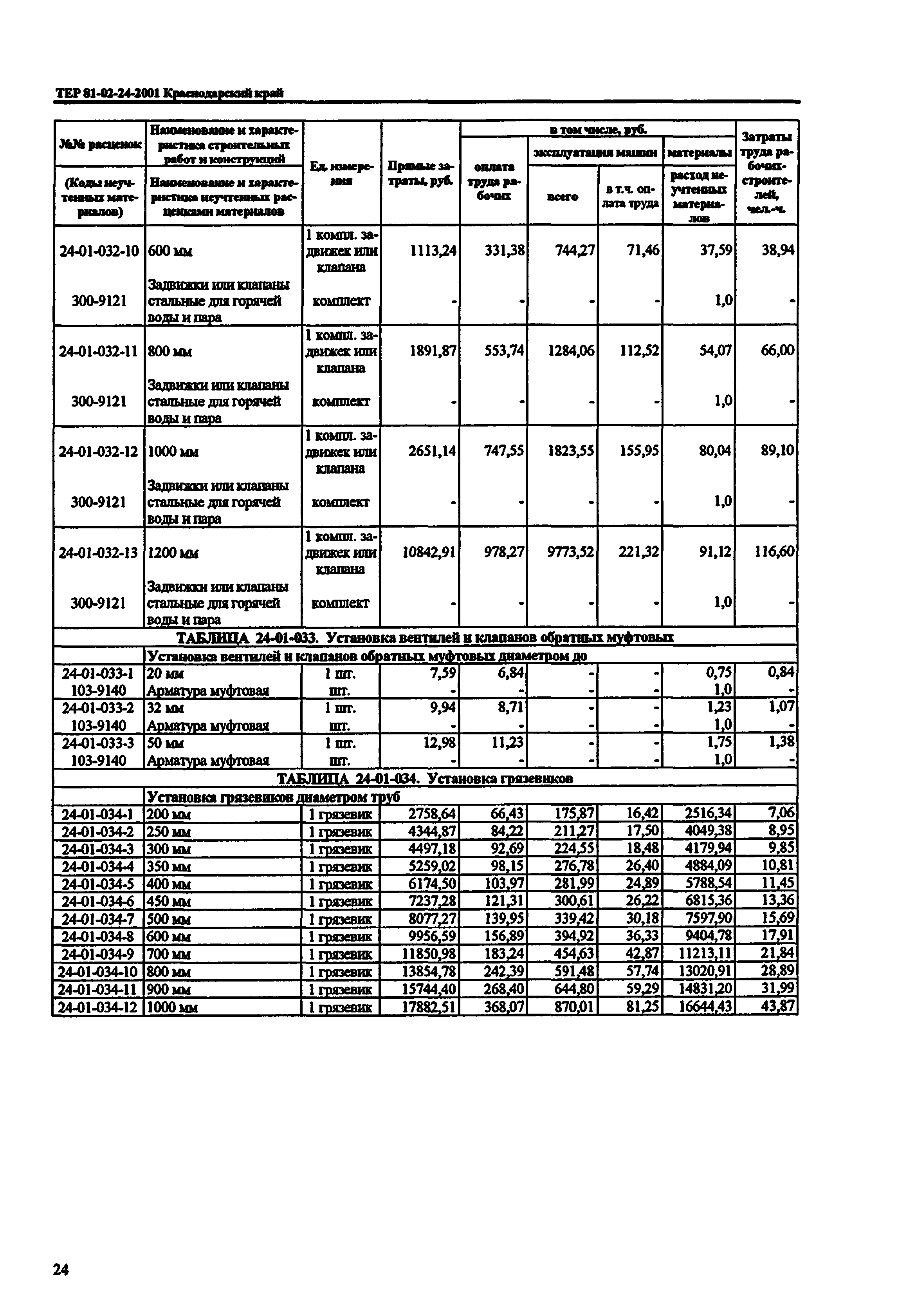 ТЕР Краснодарского края 2001-24