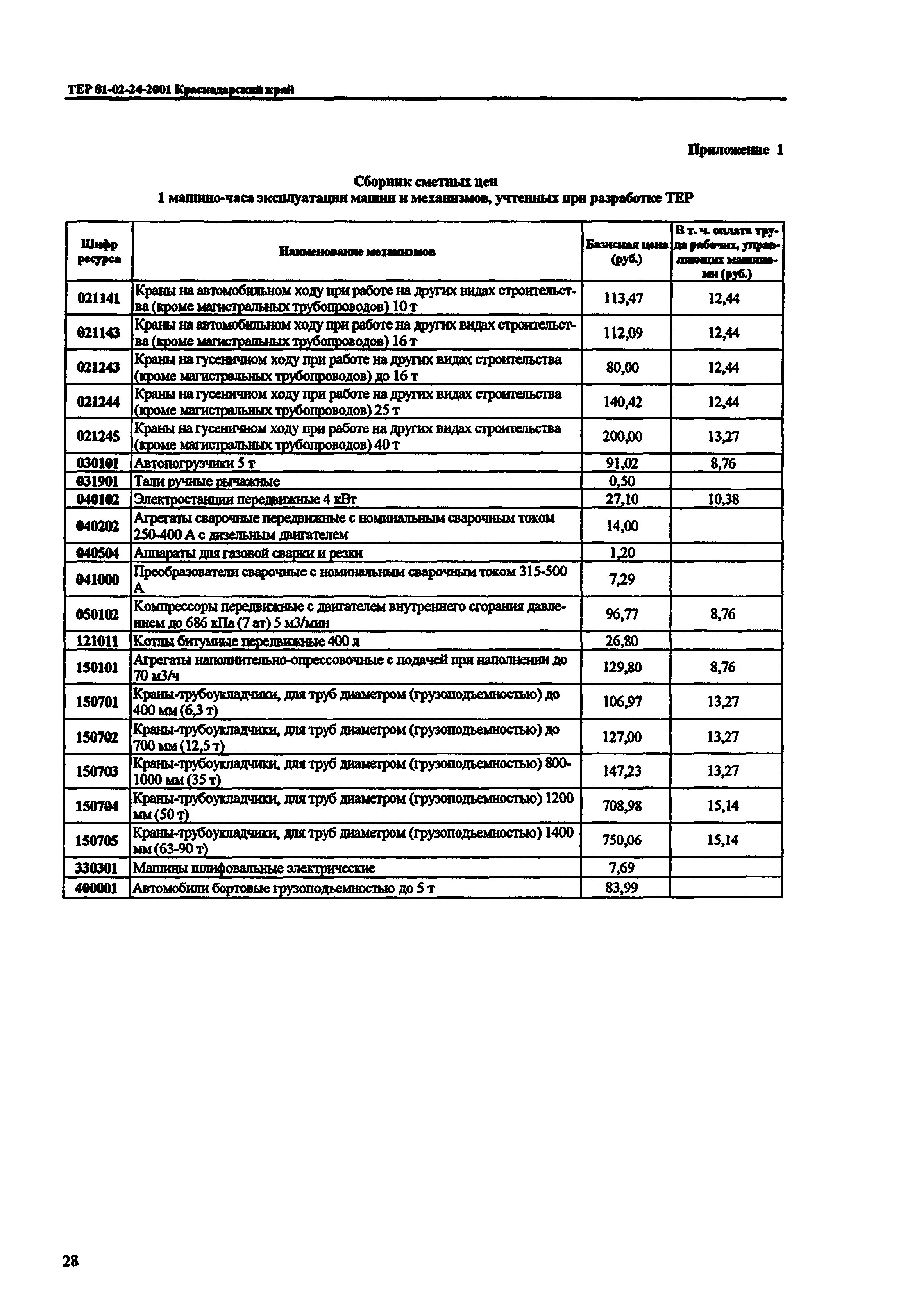 ТЕР Краснодарского края 2001-24