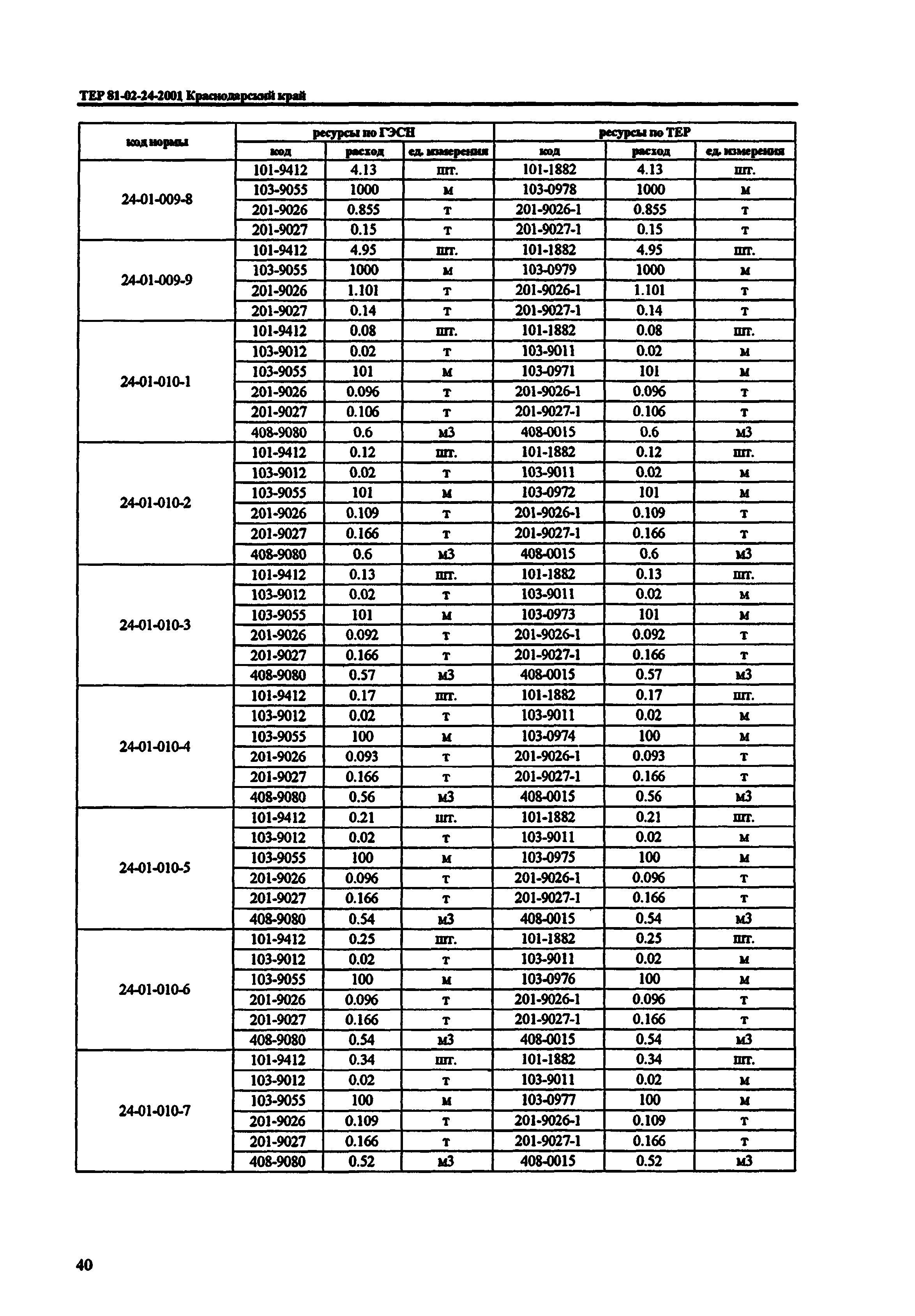 ТЕР Краснодарского края 2001-24