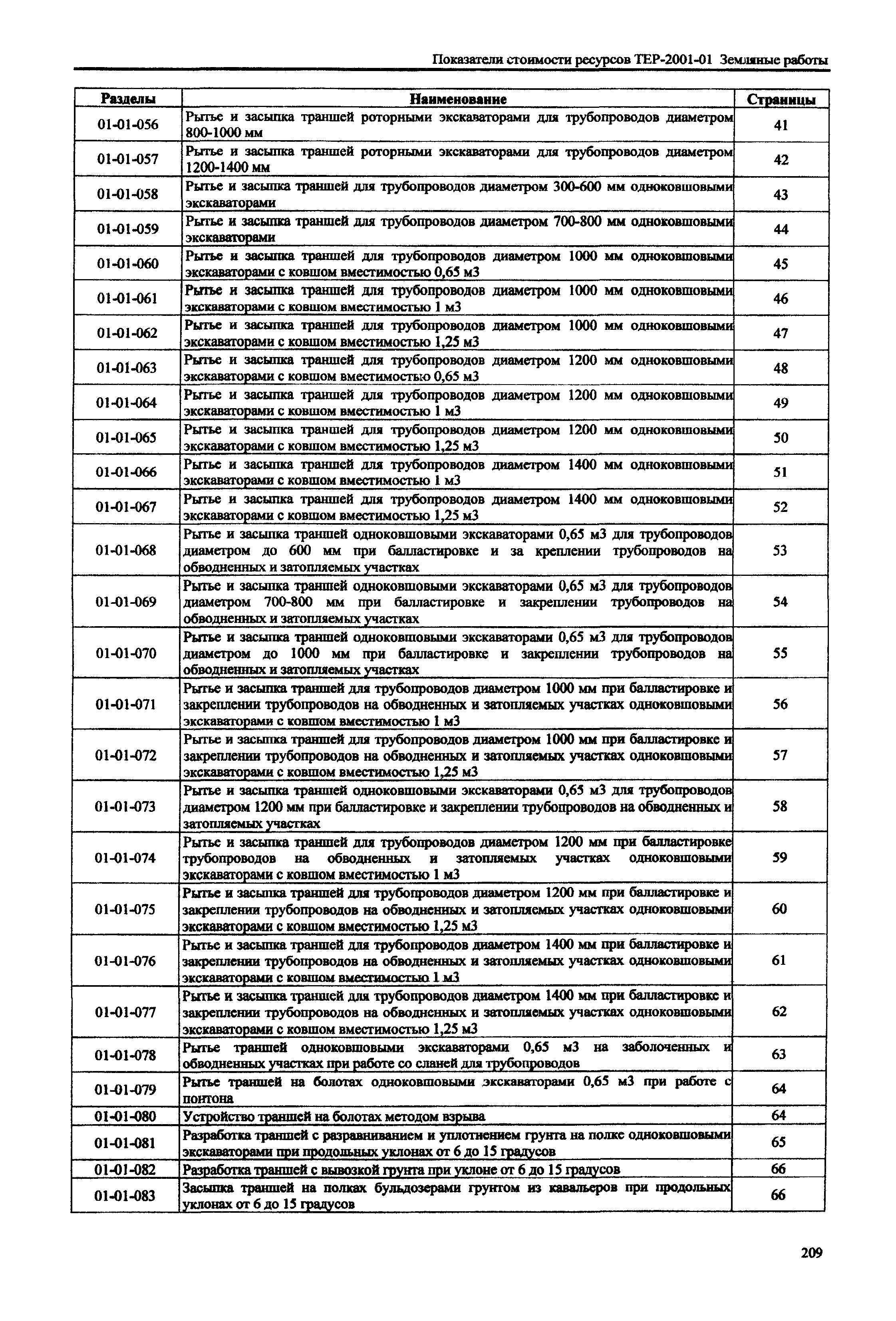Справочное пособие к ТЕР 81-02-01-2001