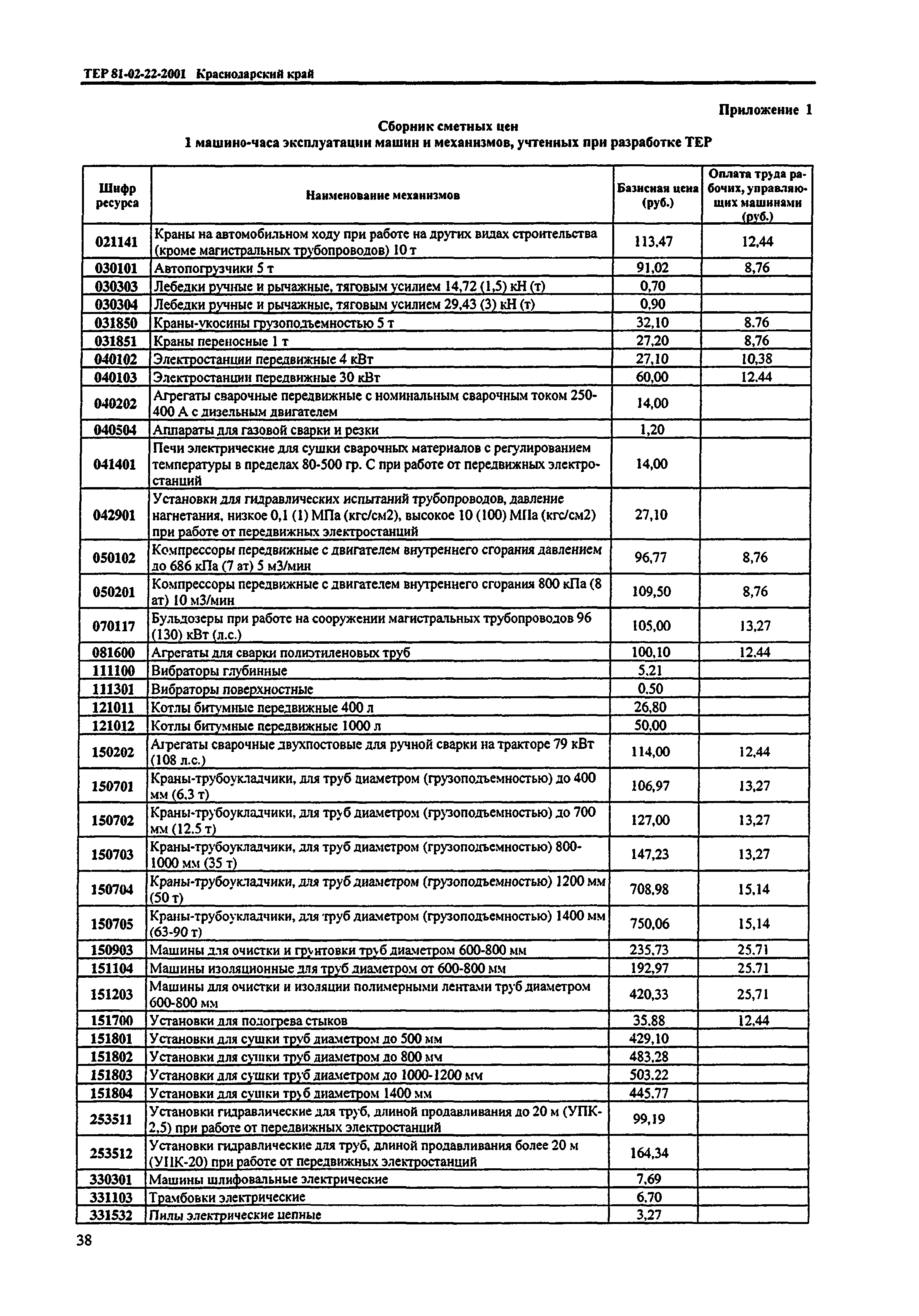 ТЕР Краснодарского края 2001-22