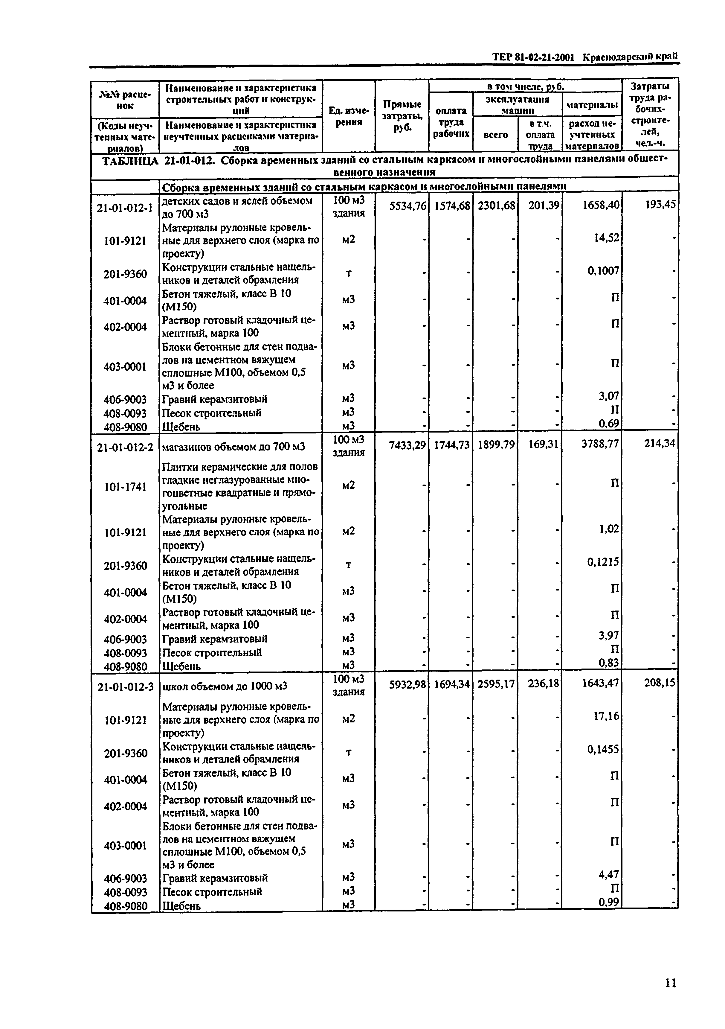 ТЕР Краснодарского края 2001-21