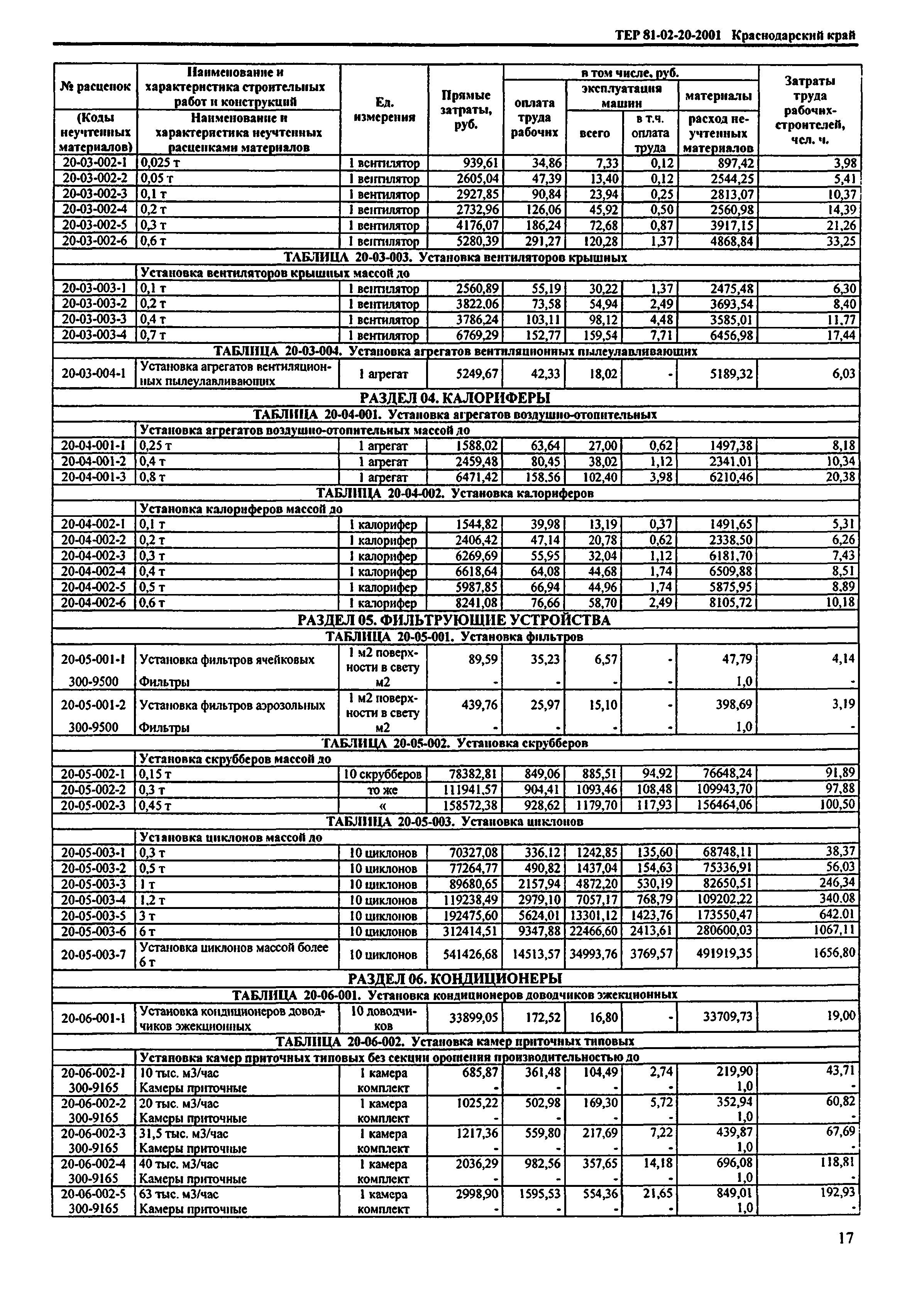 ТЕР Краснодарского края 2001-20