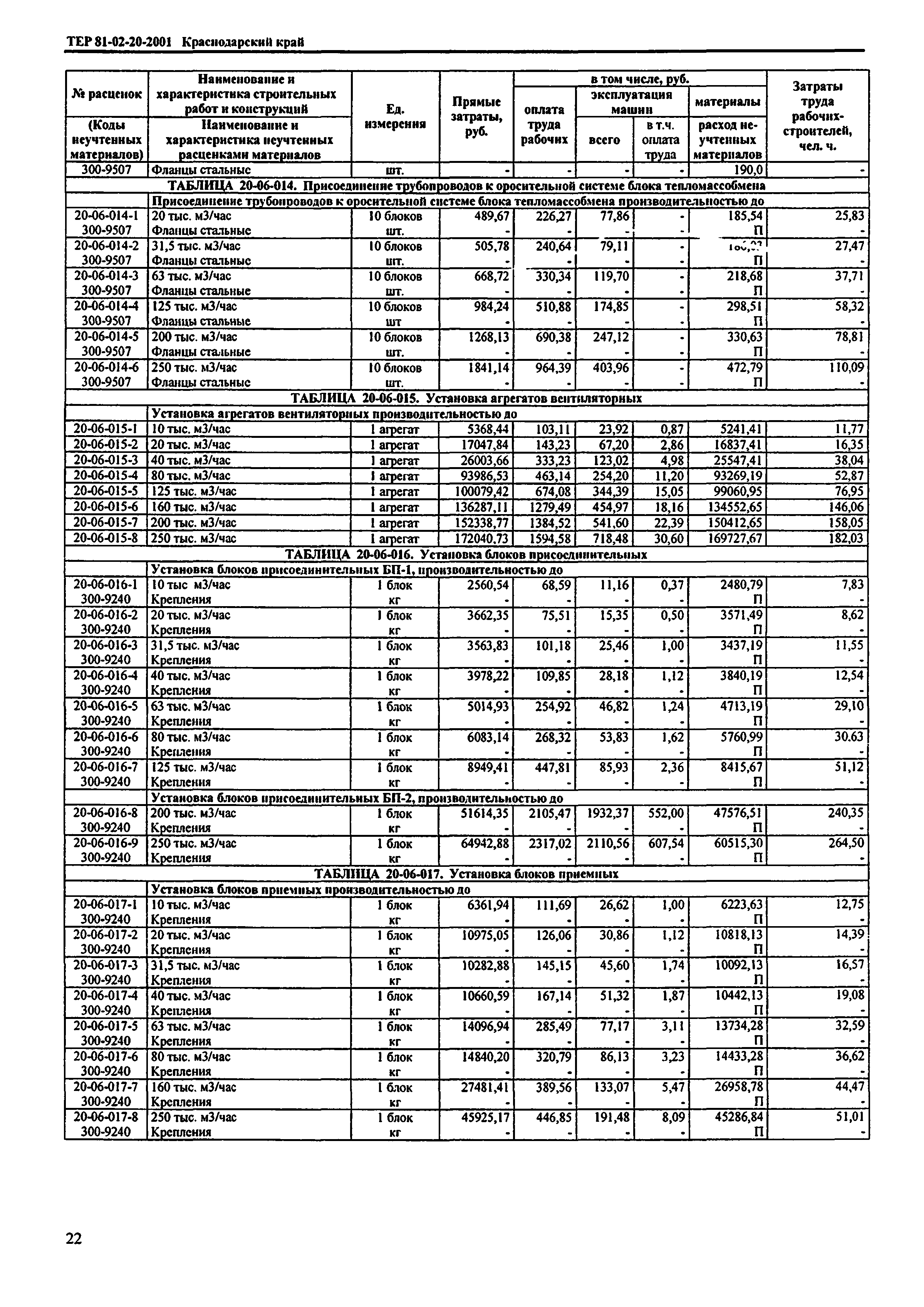 ТЕР Краснодарского края 2001-20