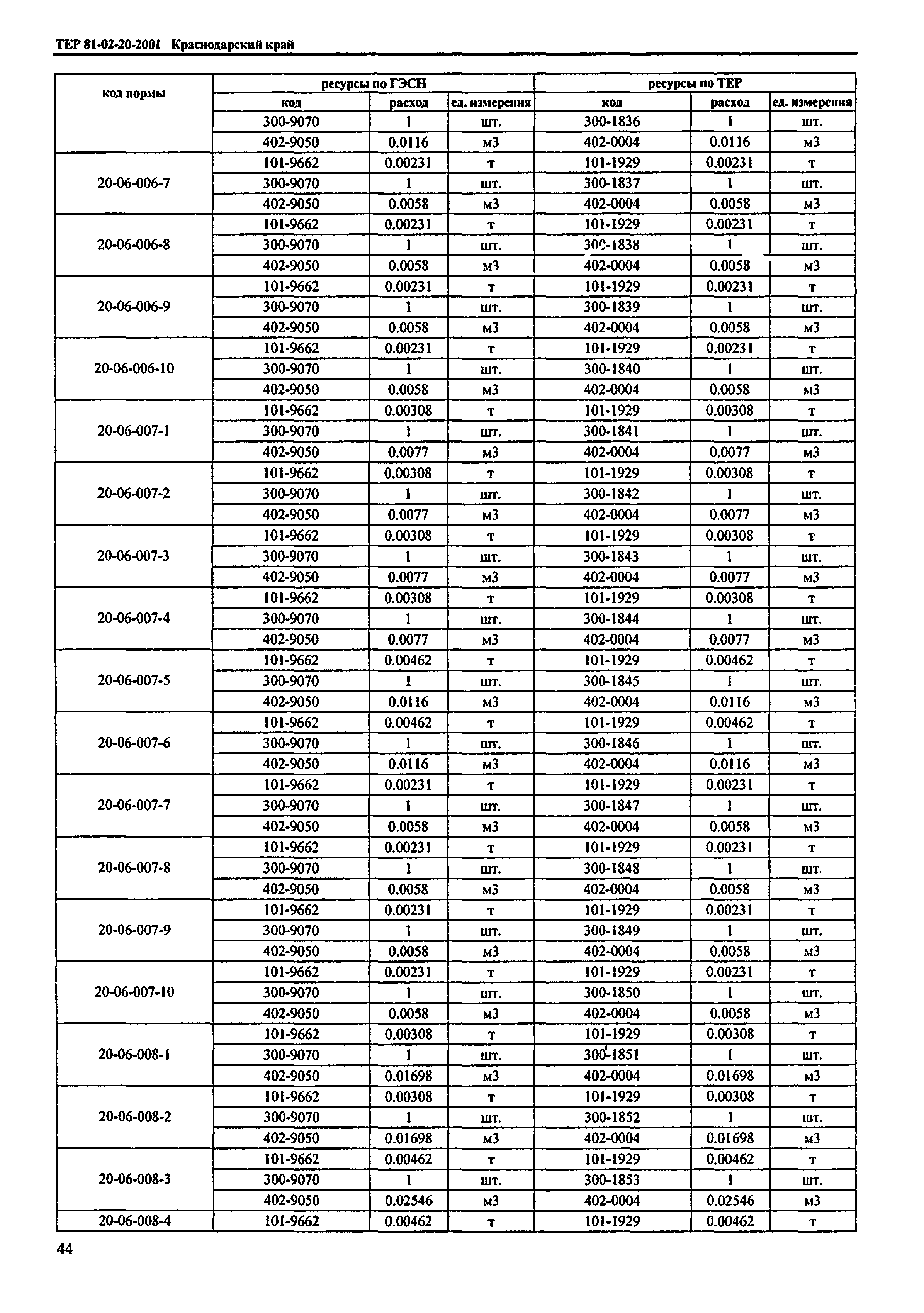 ТЕР Краснодарского края 2001-20