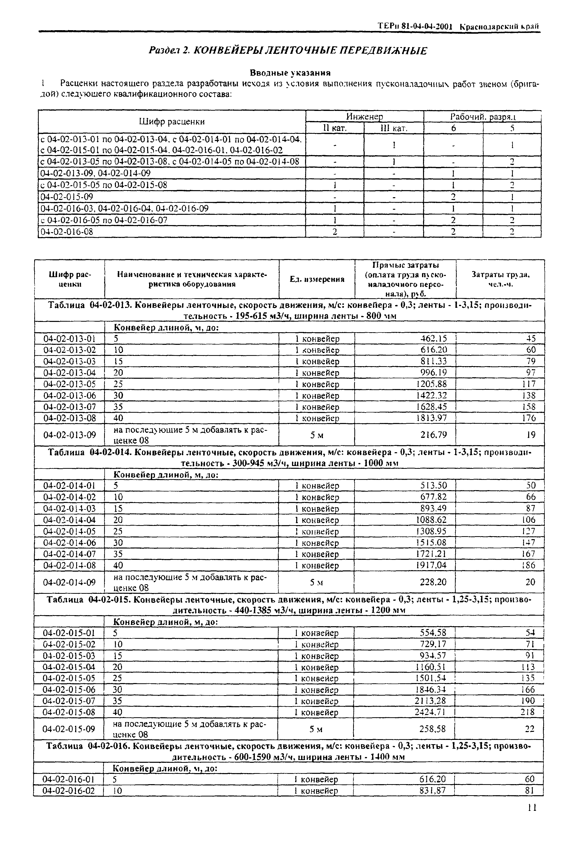 ТЕРп Краснодарского края 2001-04