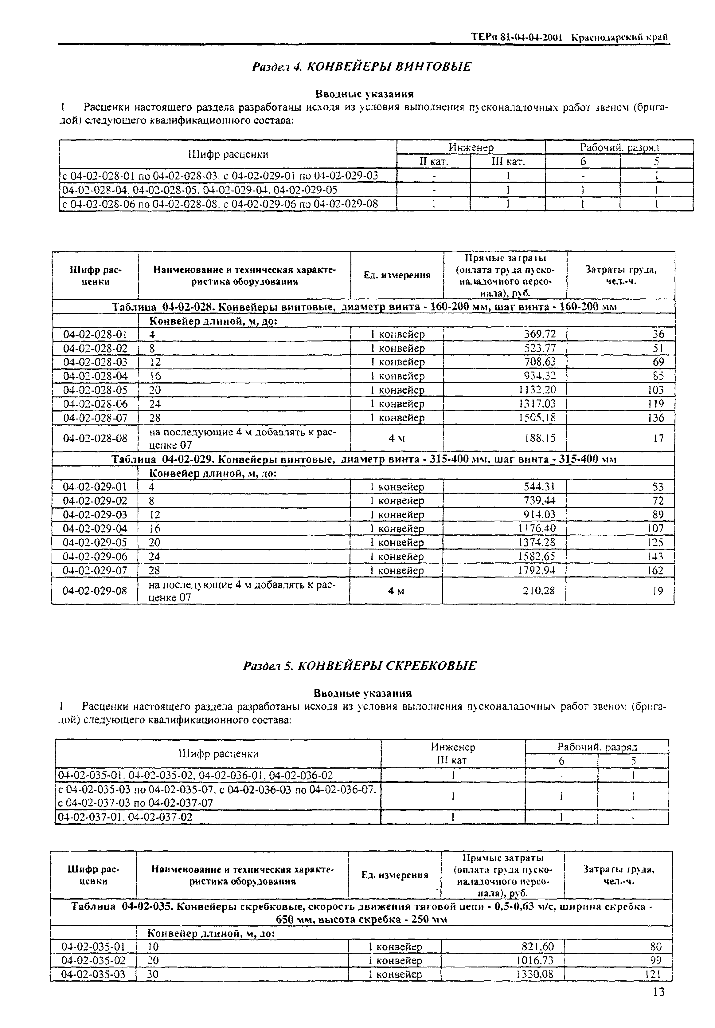 ТЕРп Краснодарского края 2001-04