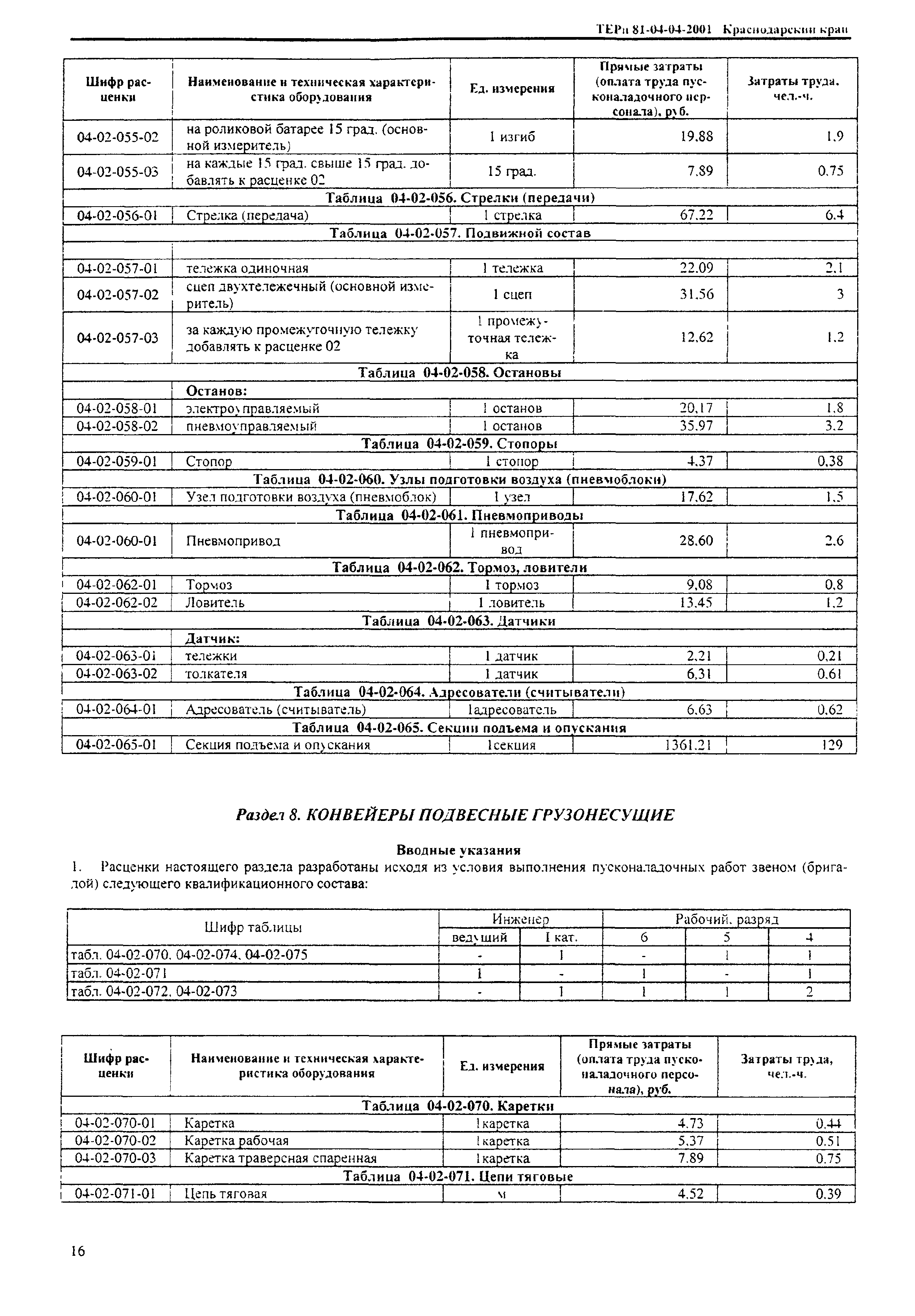 ТЕРп Краснодарского края 2001-04