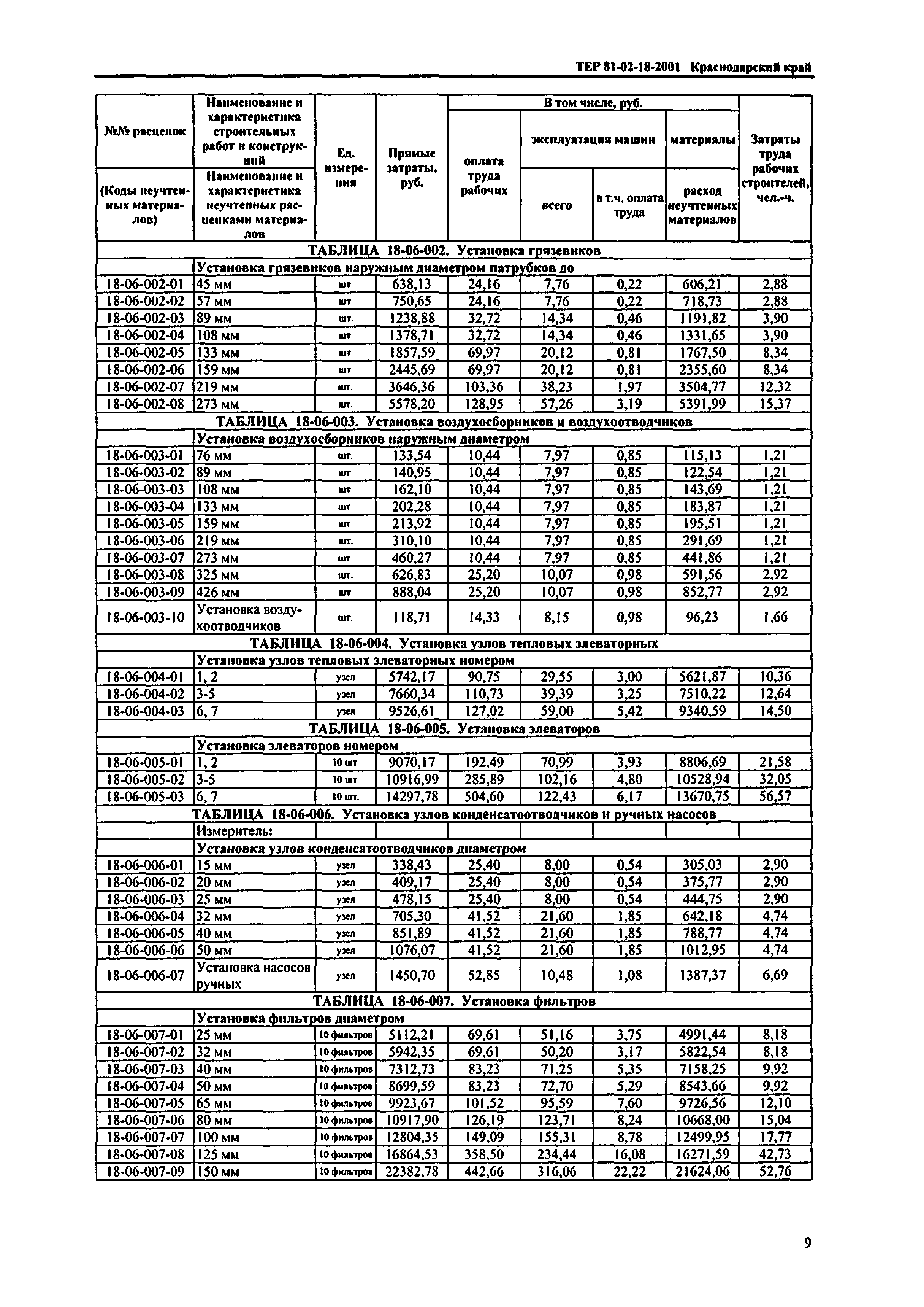 ТЕР Краснодарского края 2001-18