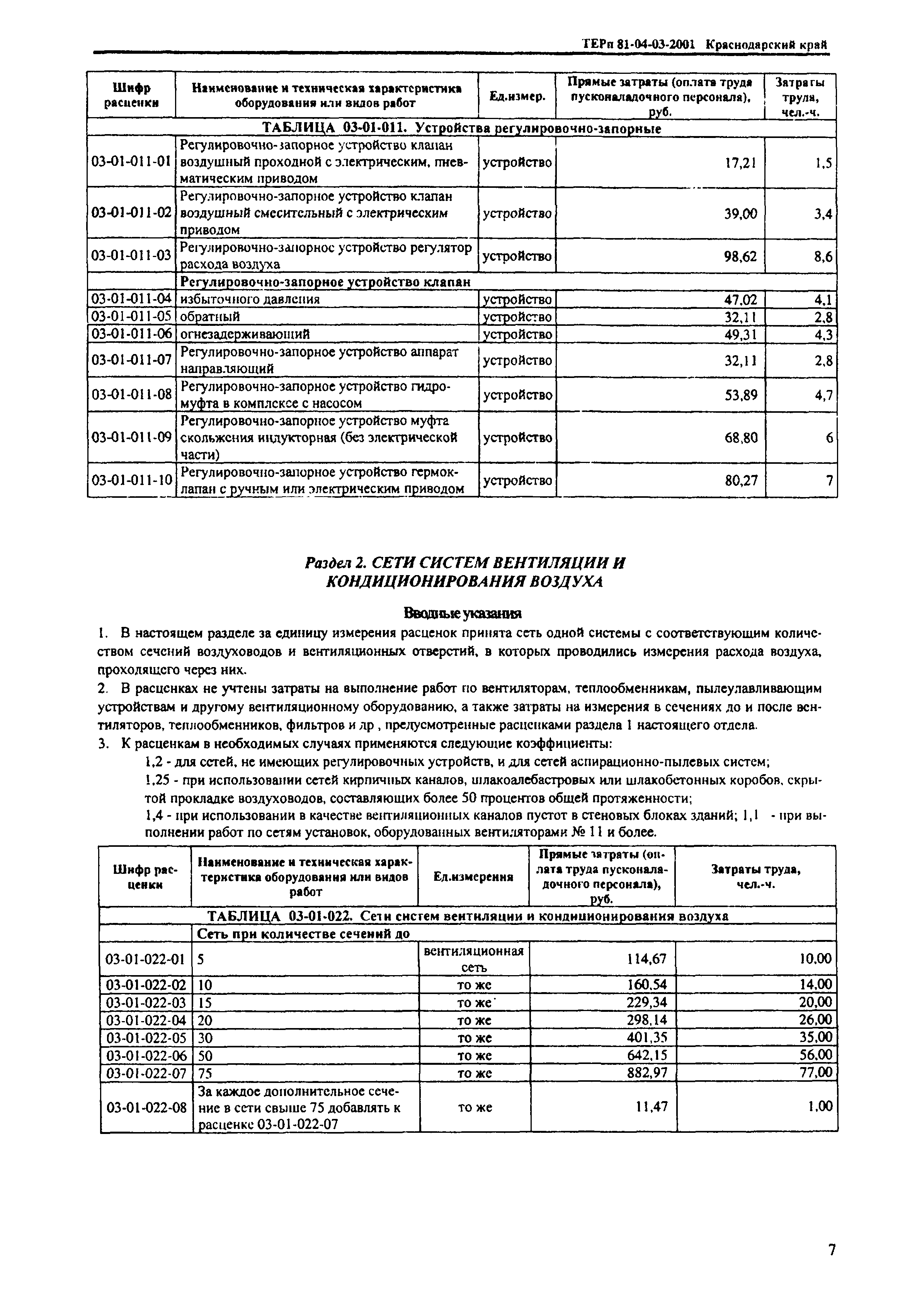 ТЕРп Краснодарского края 2001-03