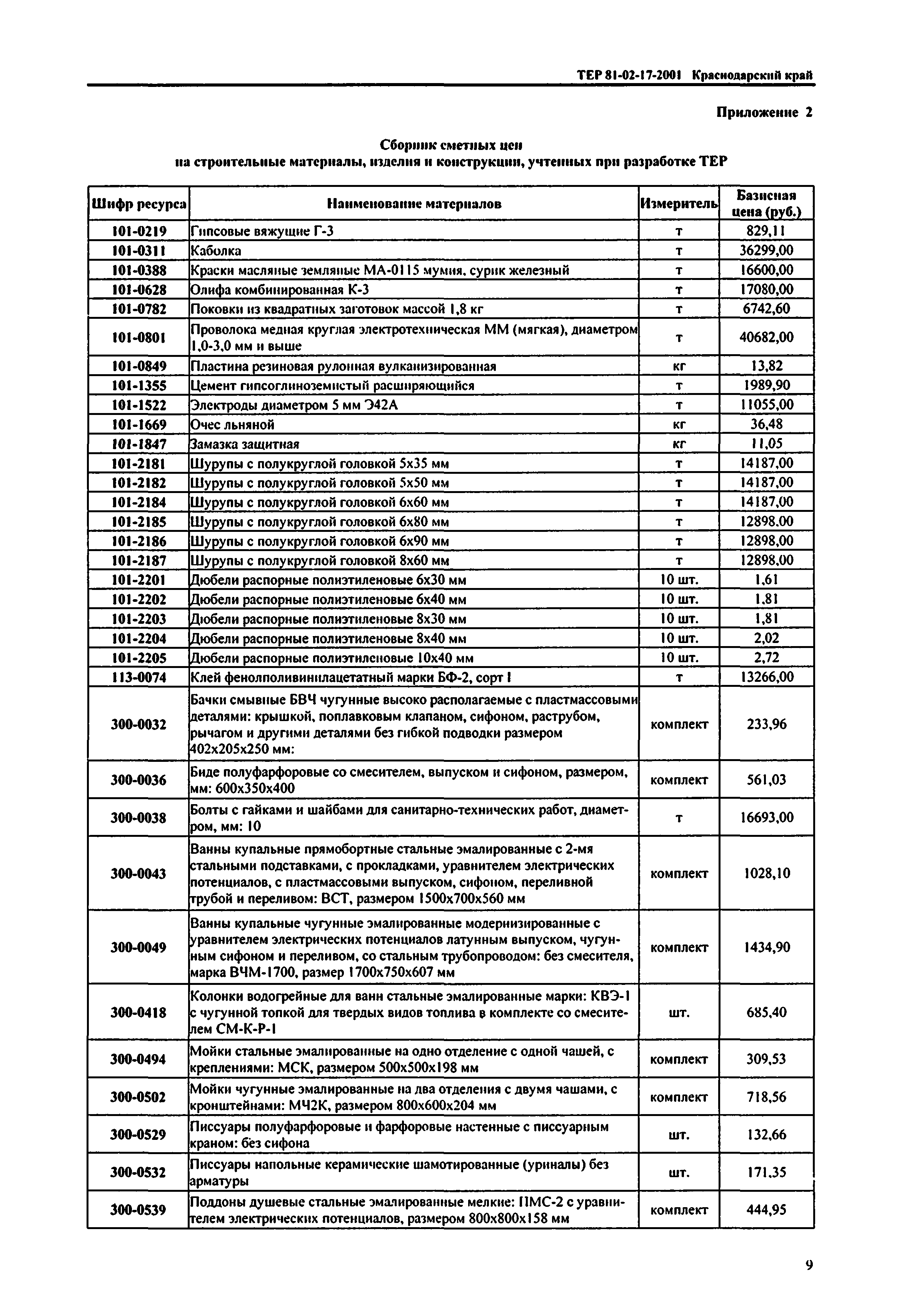 ТЕР Краснодарского края 2001-17