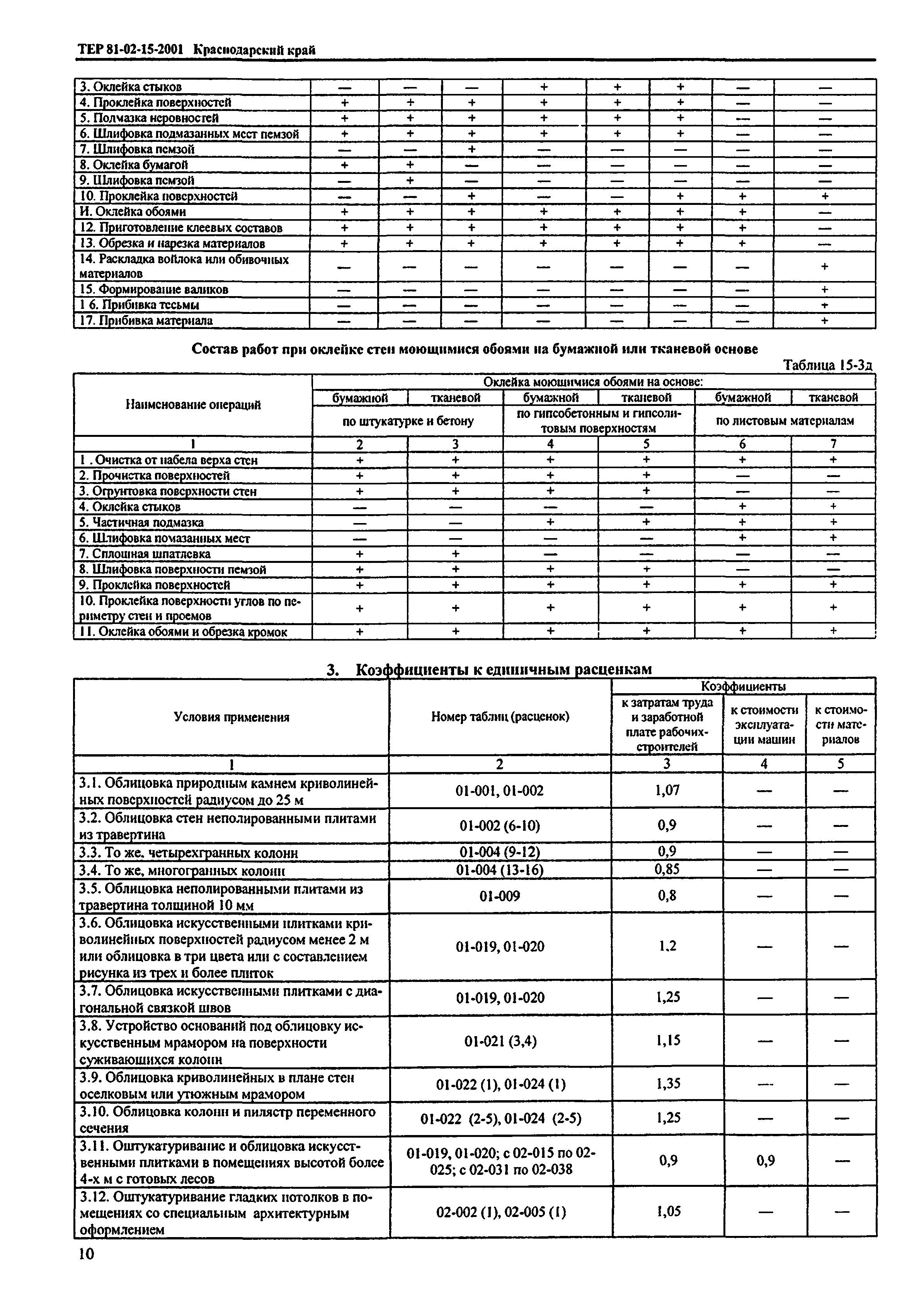 ТЕР Краснодарского края 2001-15