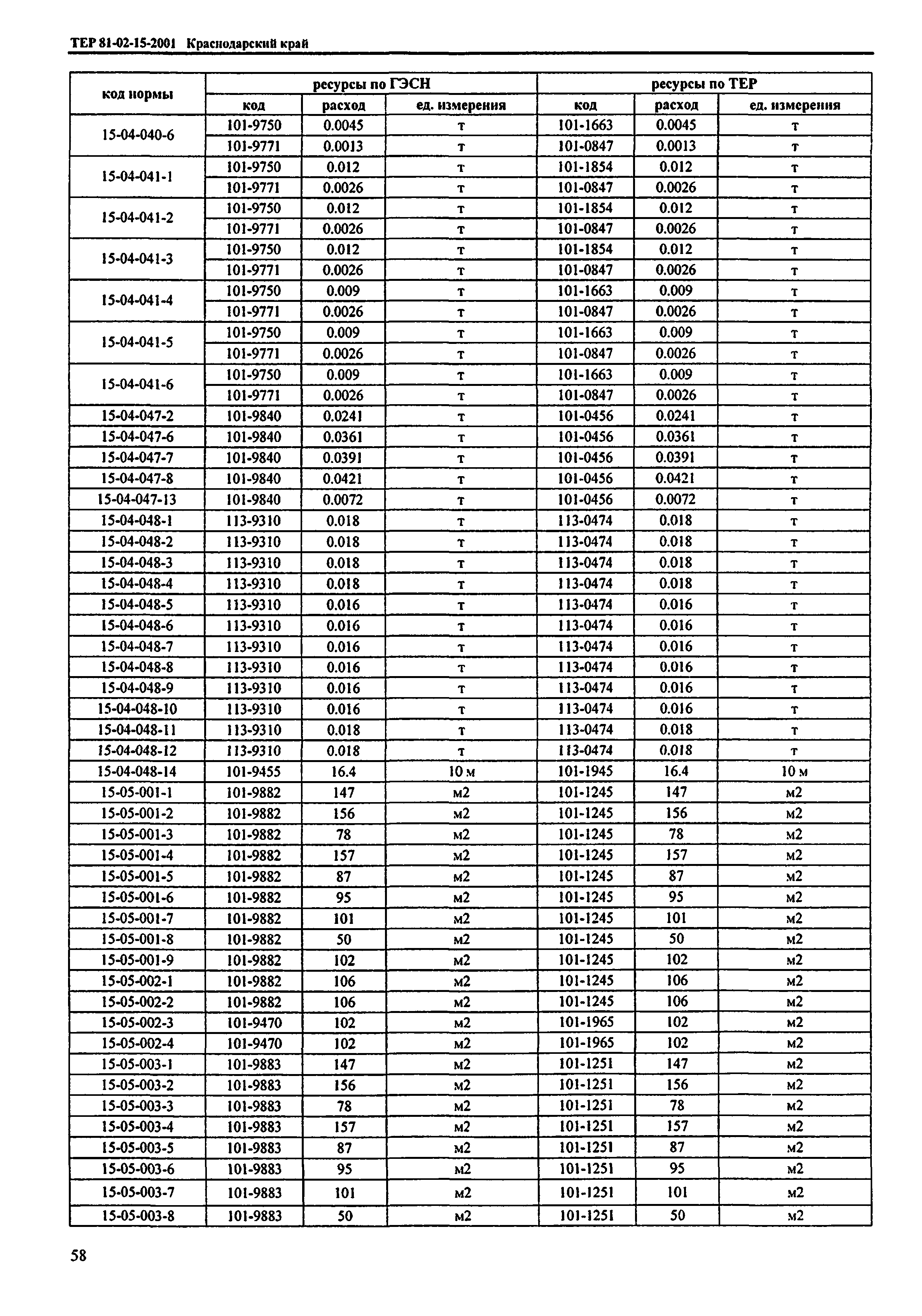 ТЕР Краснодарского края 2001-15