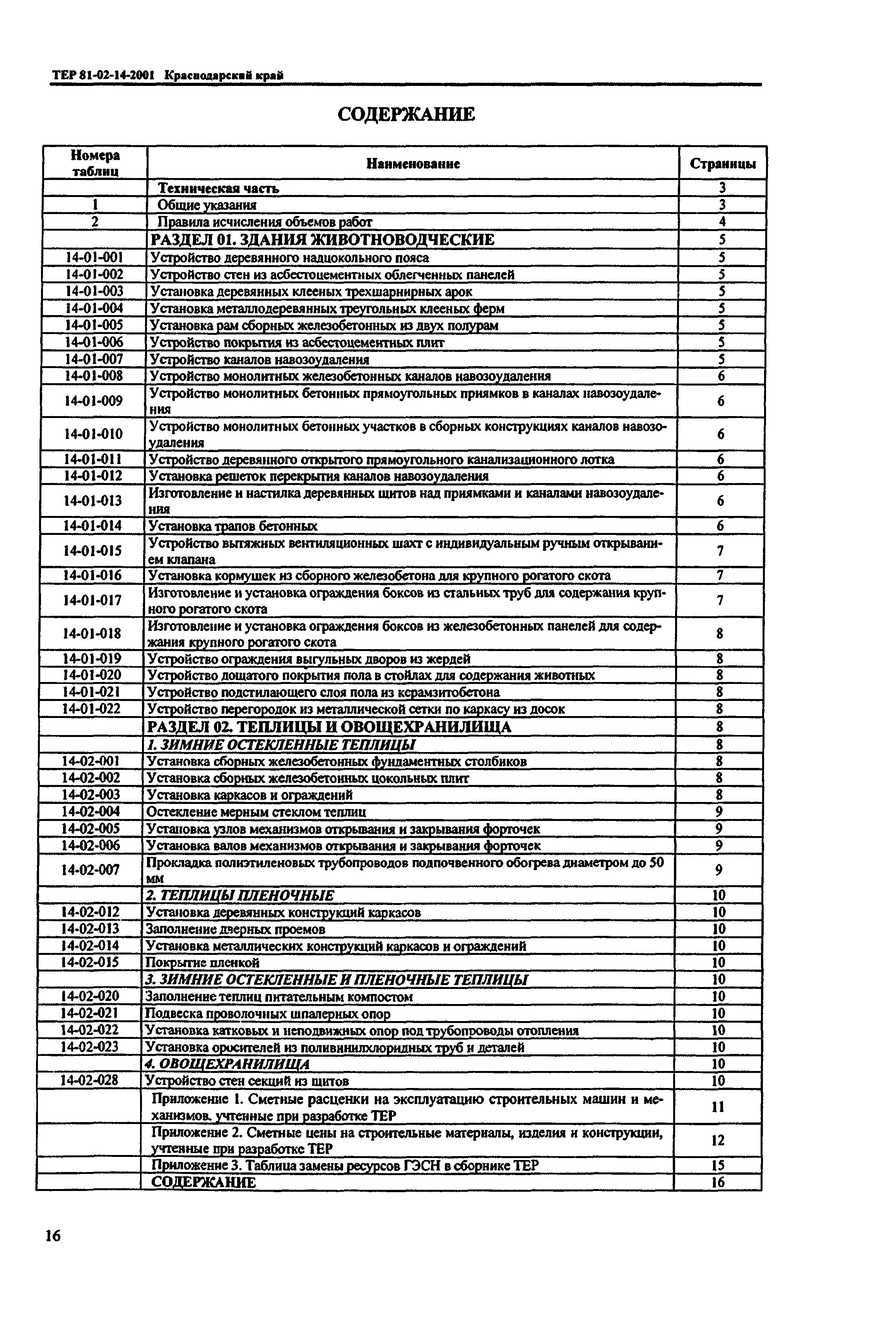 ТЕР Краснодарского края 2001-14