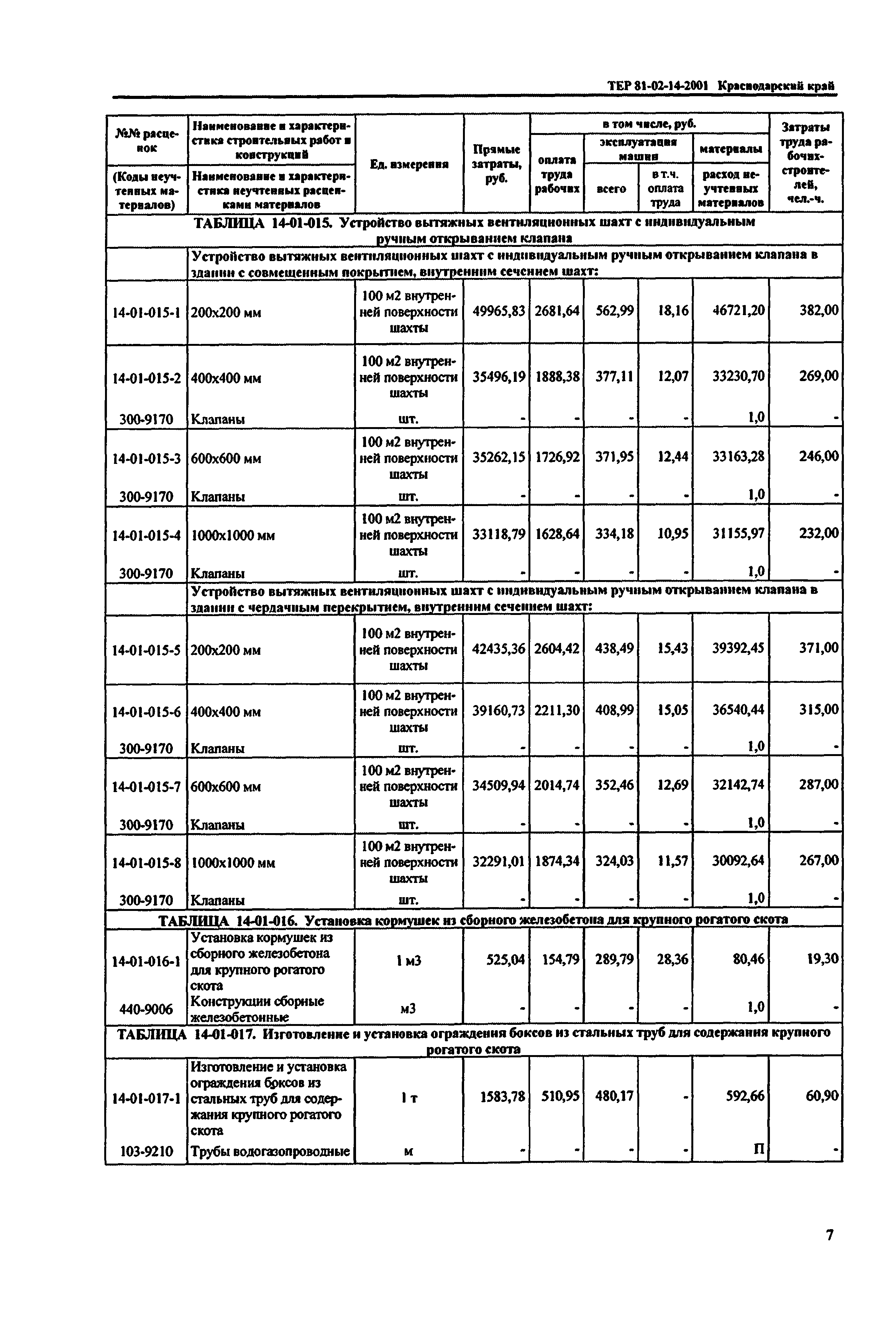 ТЕР Краснодарского края 2001-14