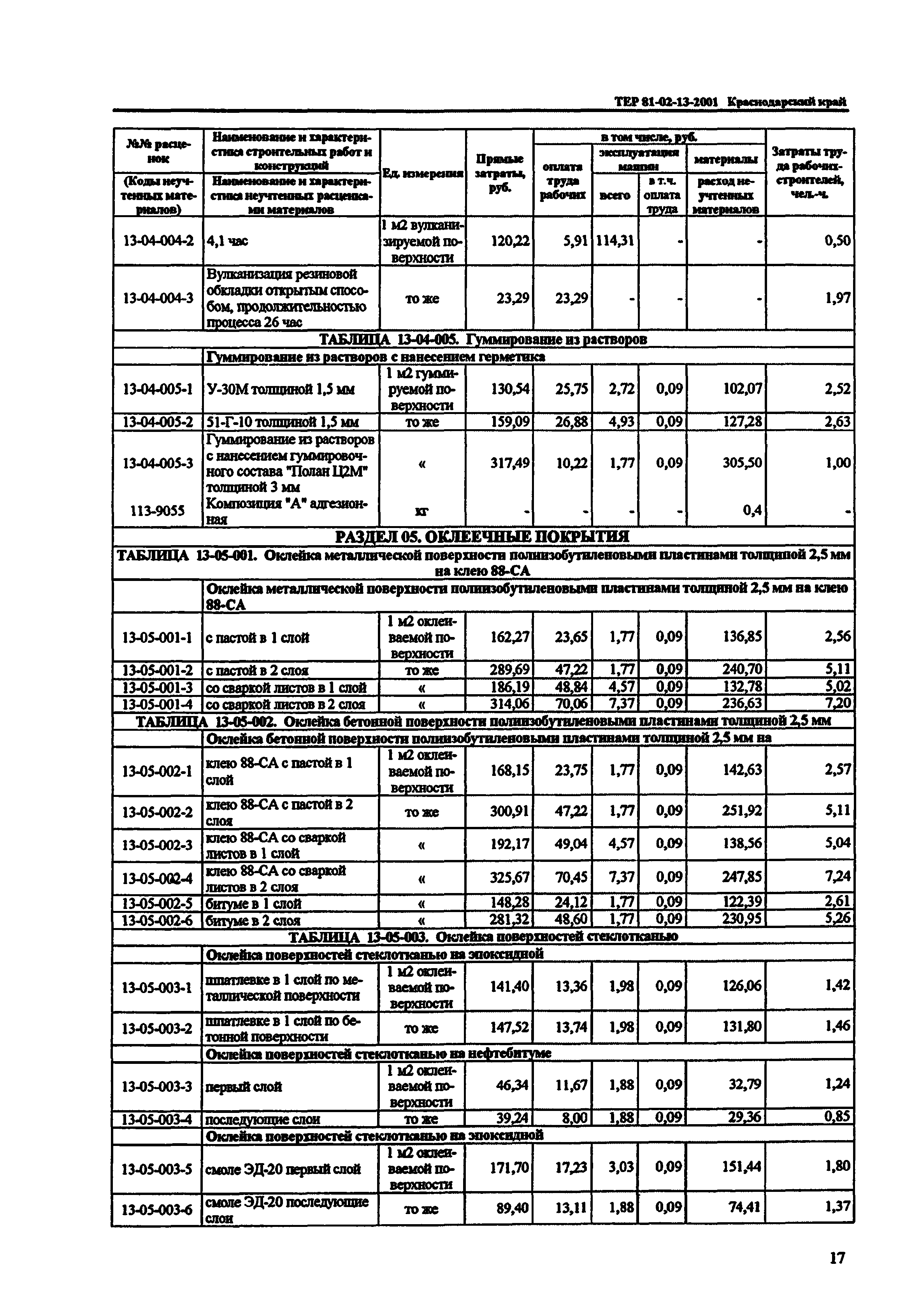 ТЕР Краснодарского края 2001-13