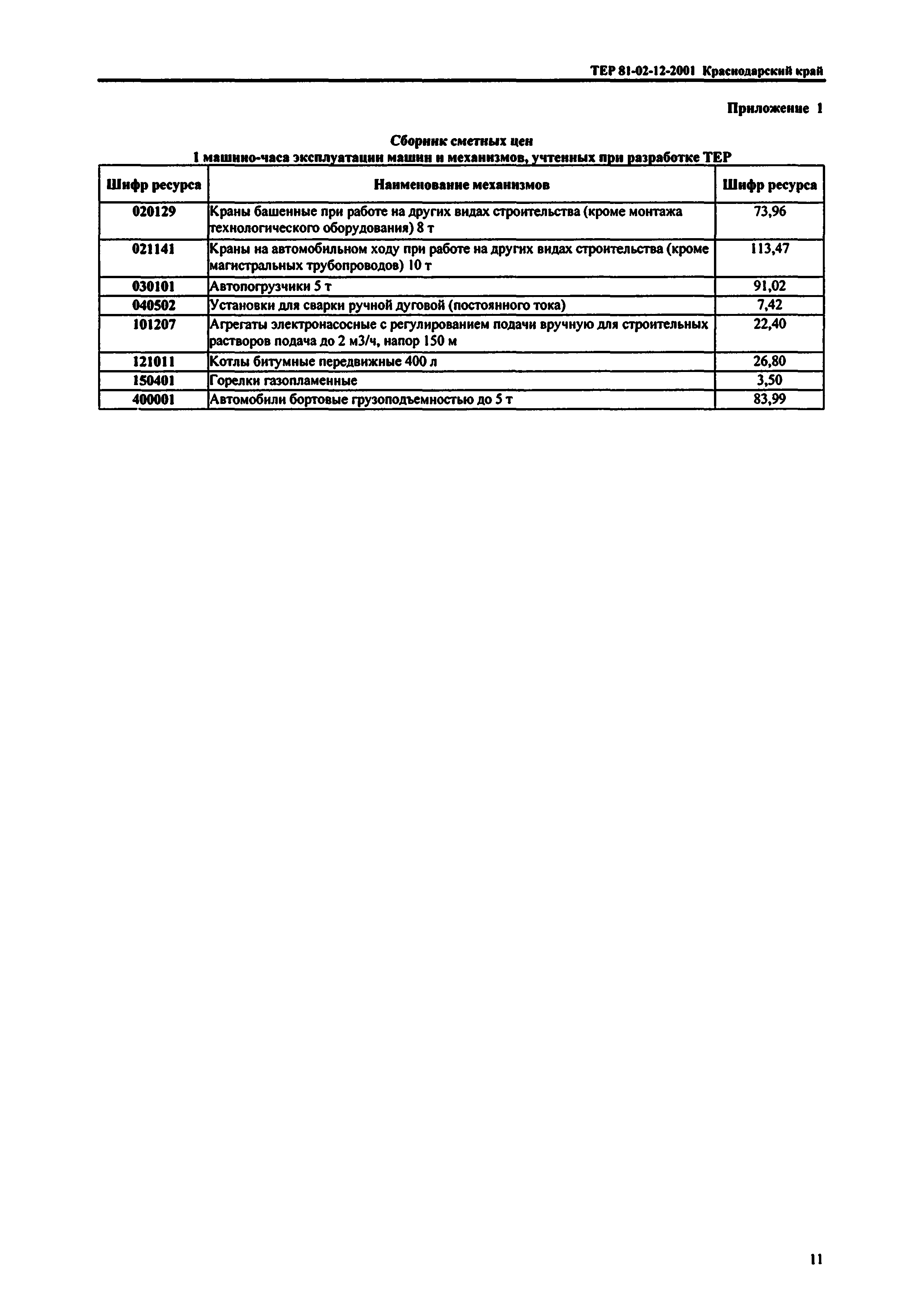 ТЕР Краснодарского края 2001-12