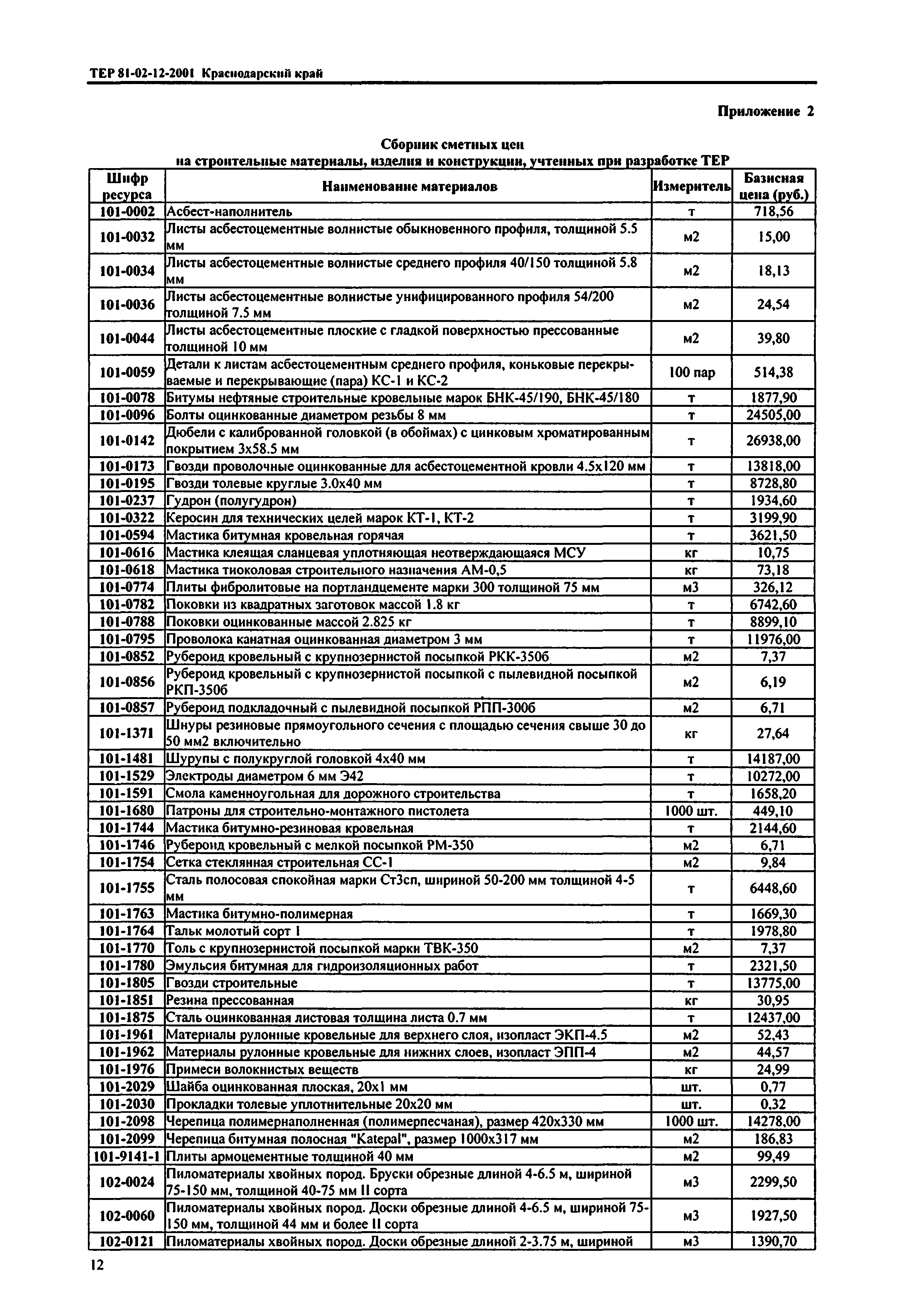 ТЕР Краснодарского края 2001-12