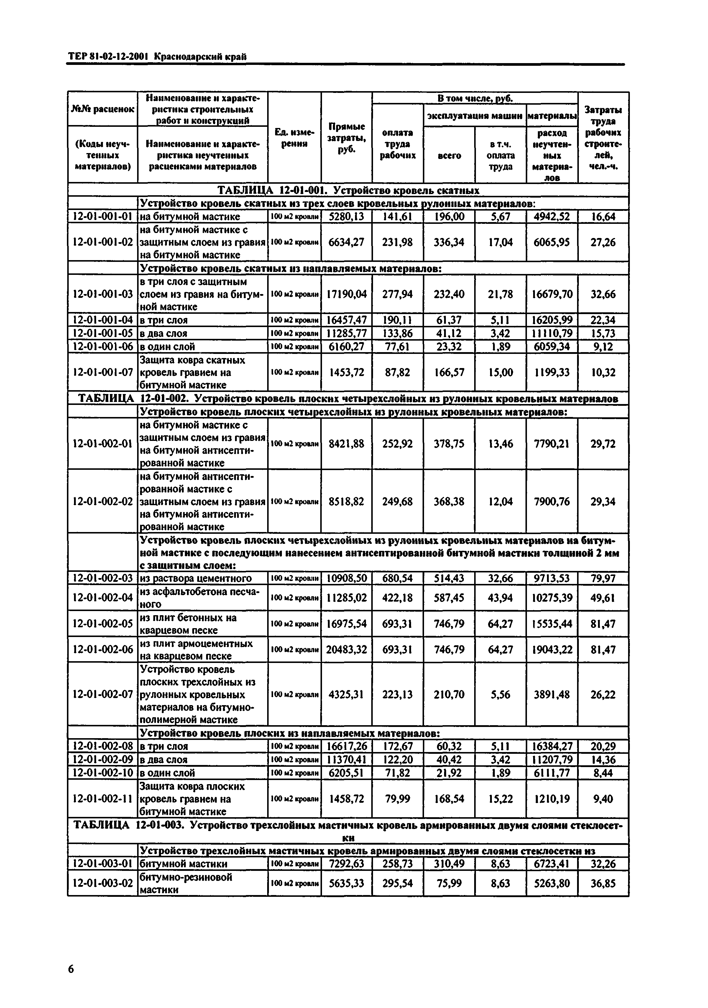 ТЕР Краснодарского края 2001-12