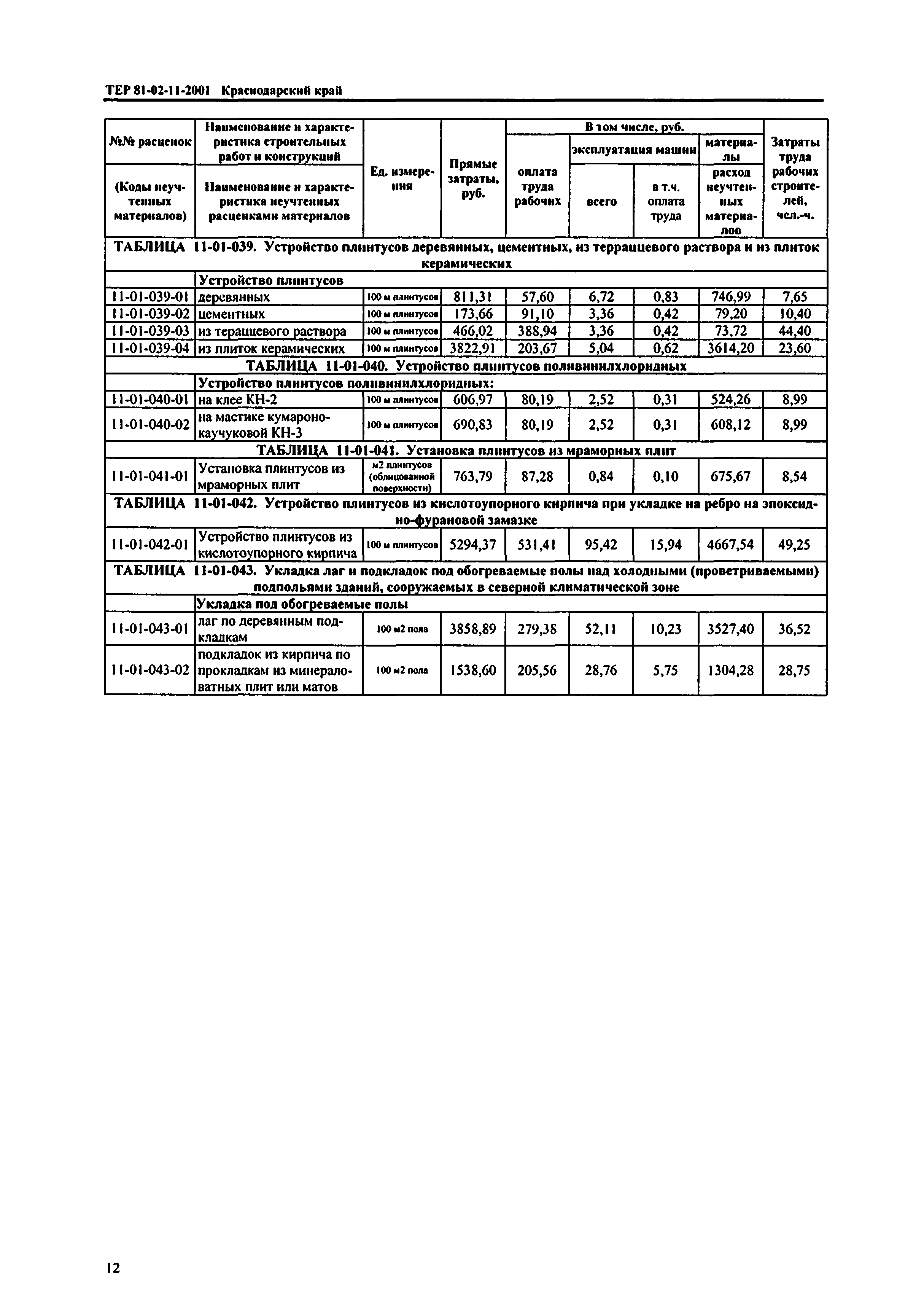 ТЕР Краснодарского края 2001-11