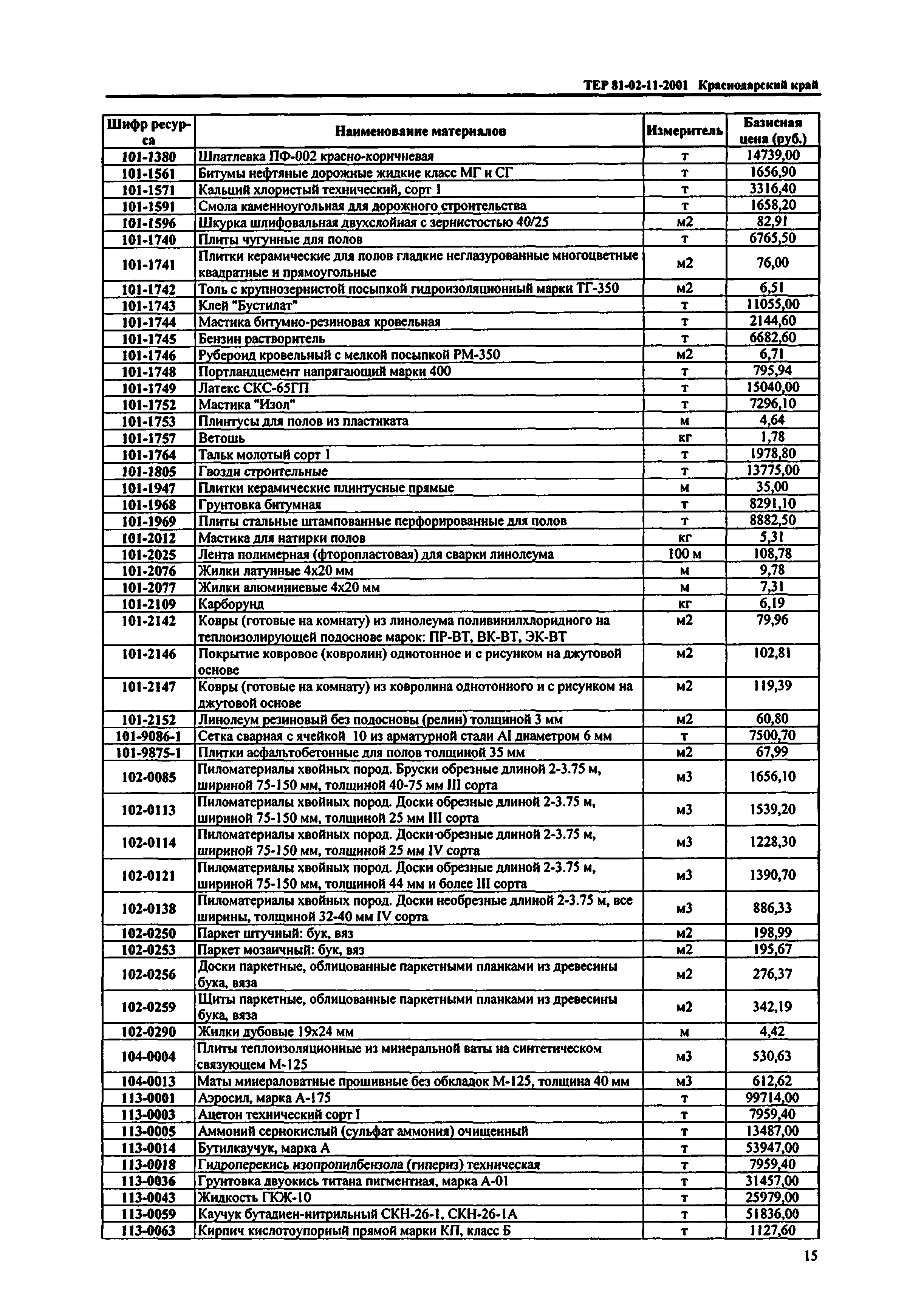 ТЕР Краснодарского края 2001-11