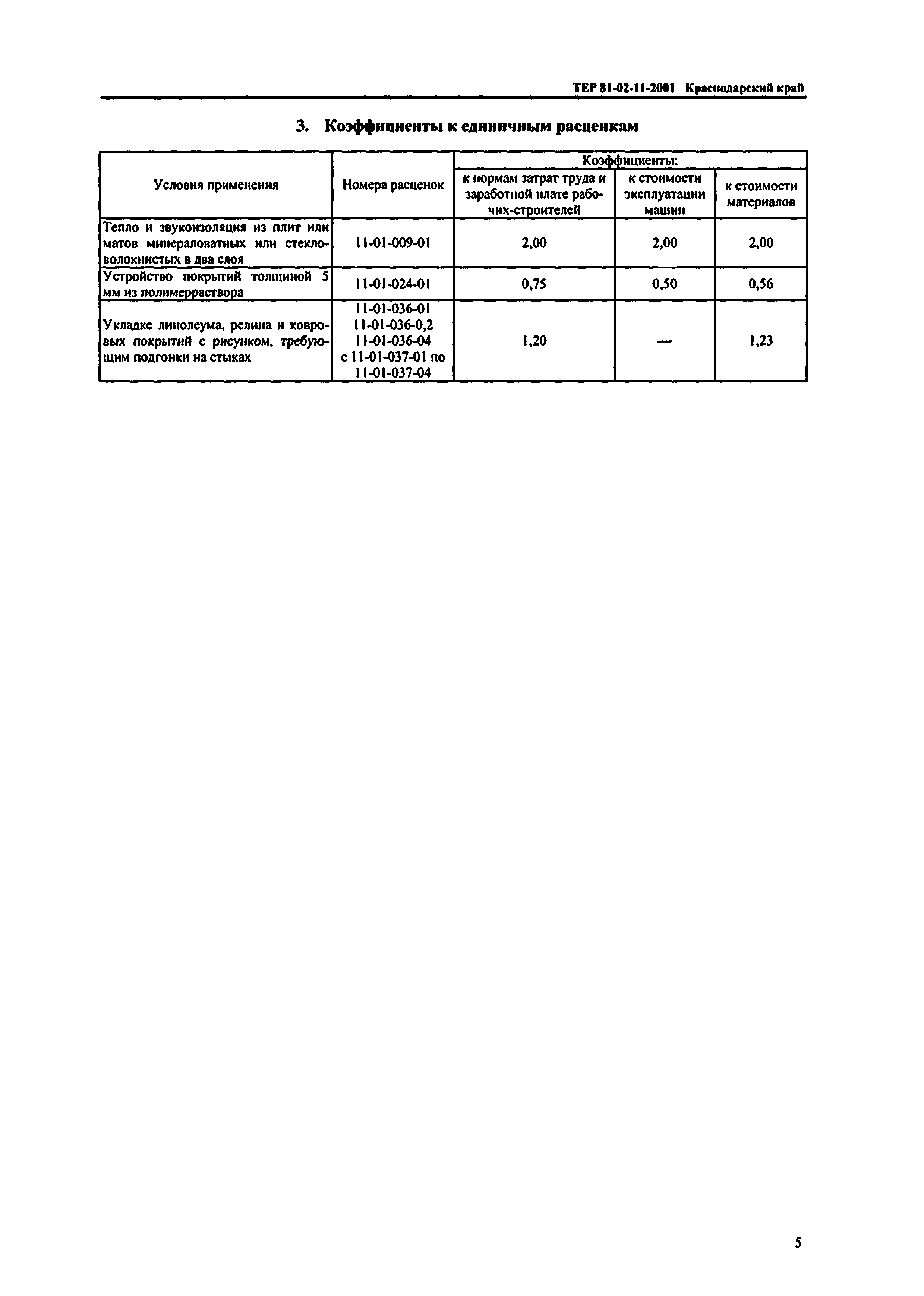 ТЕР Краснодарского края 2001-11