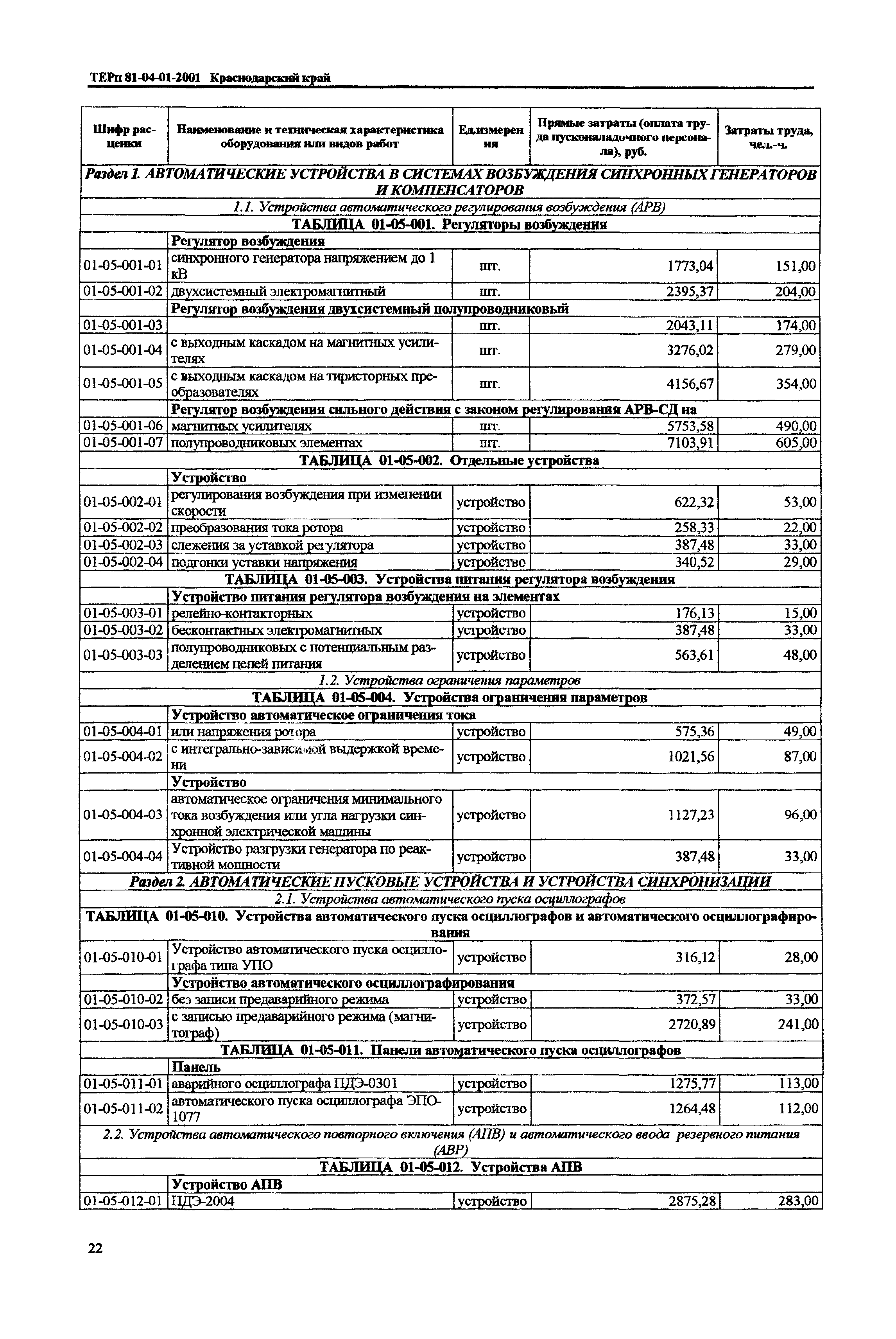 ТЕРп Краснодарского края 2001-01