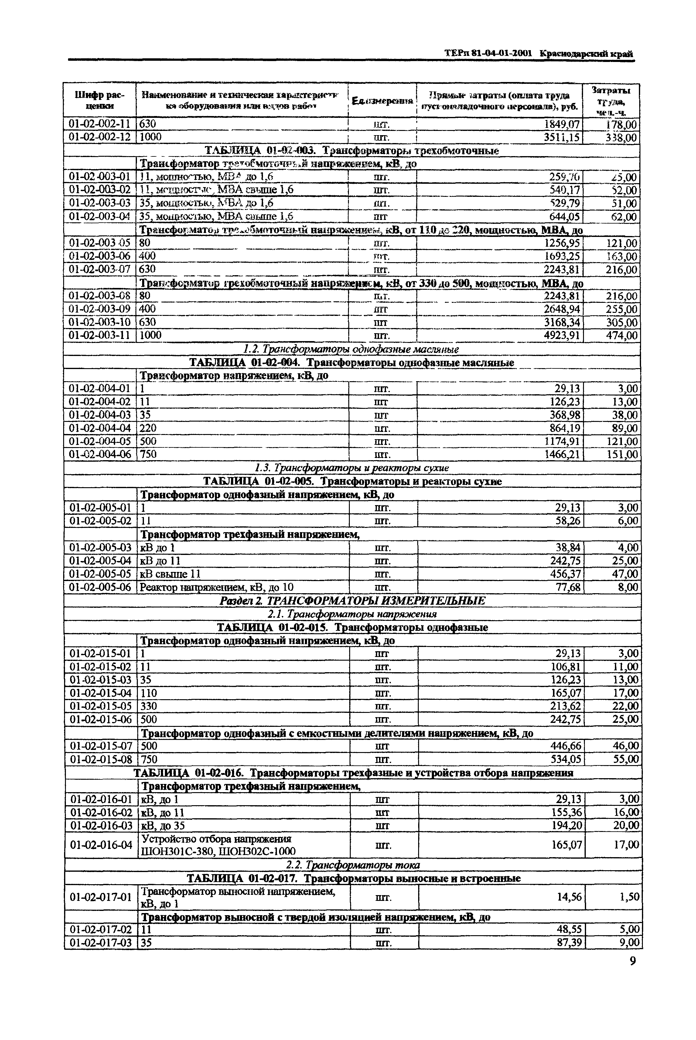 ТЕРп Краснодарского края 2001-01