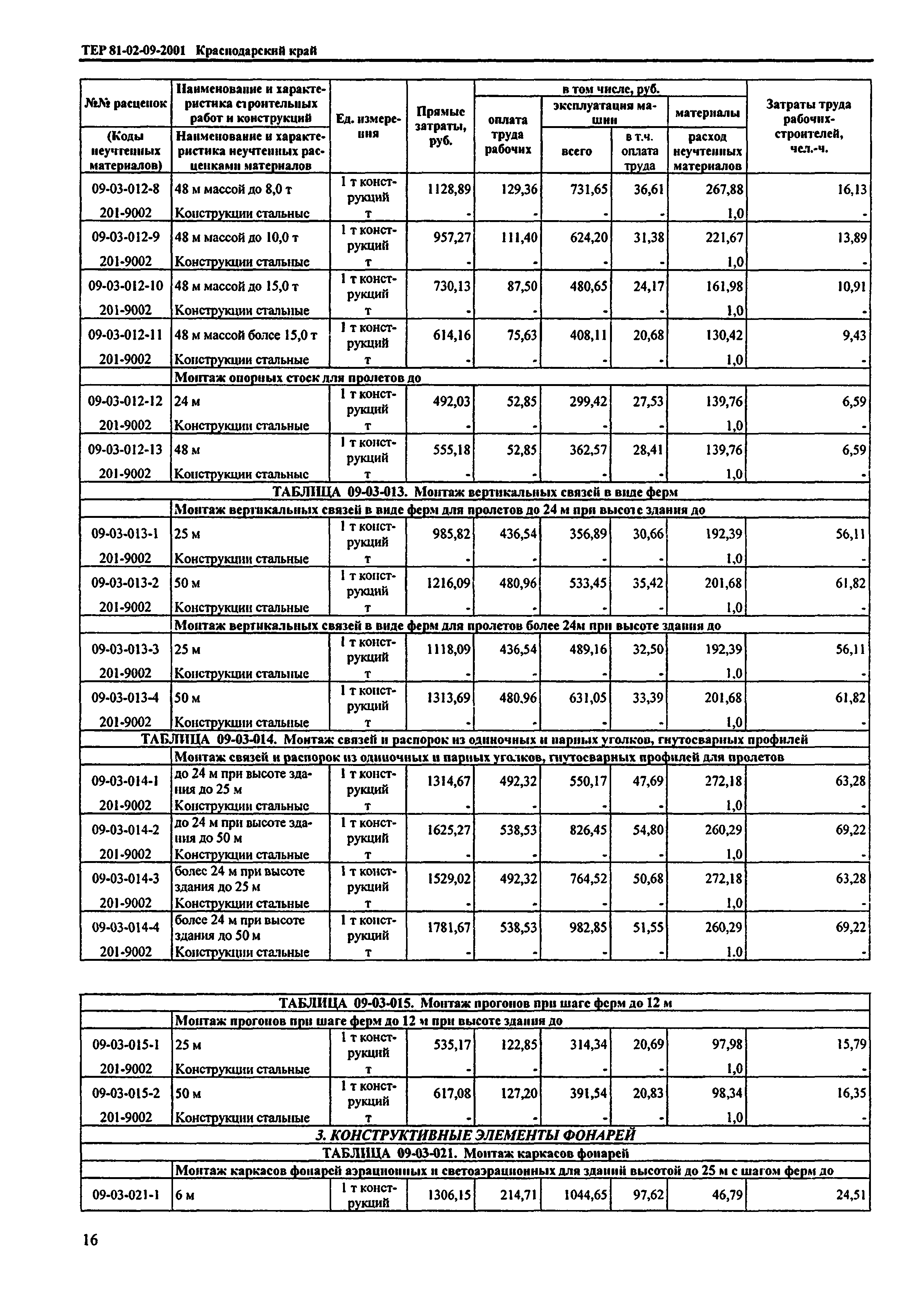 ТЕР Краснодарского края 2001-09