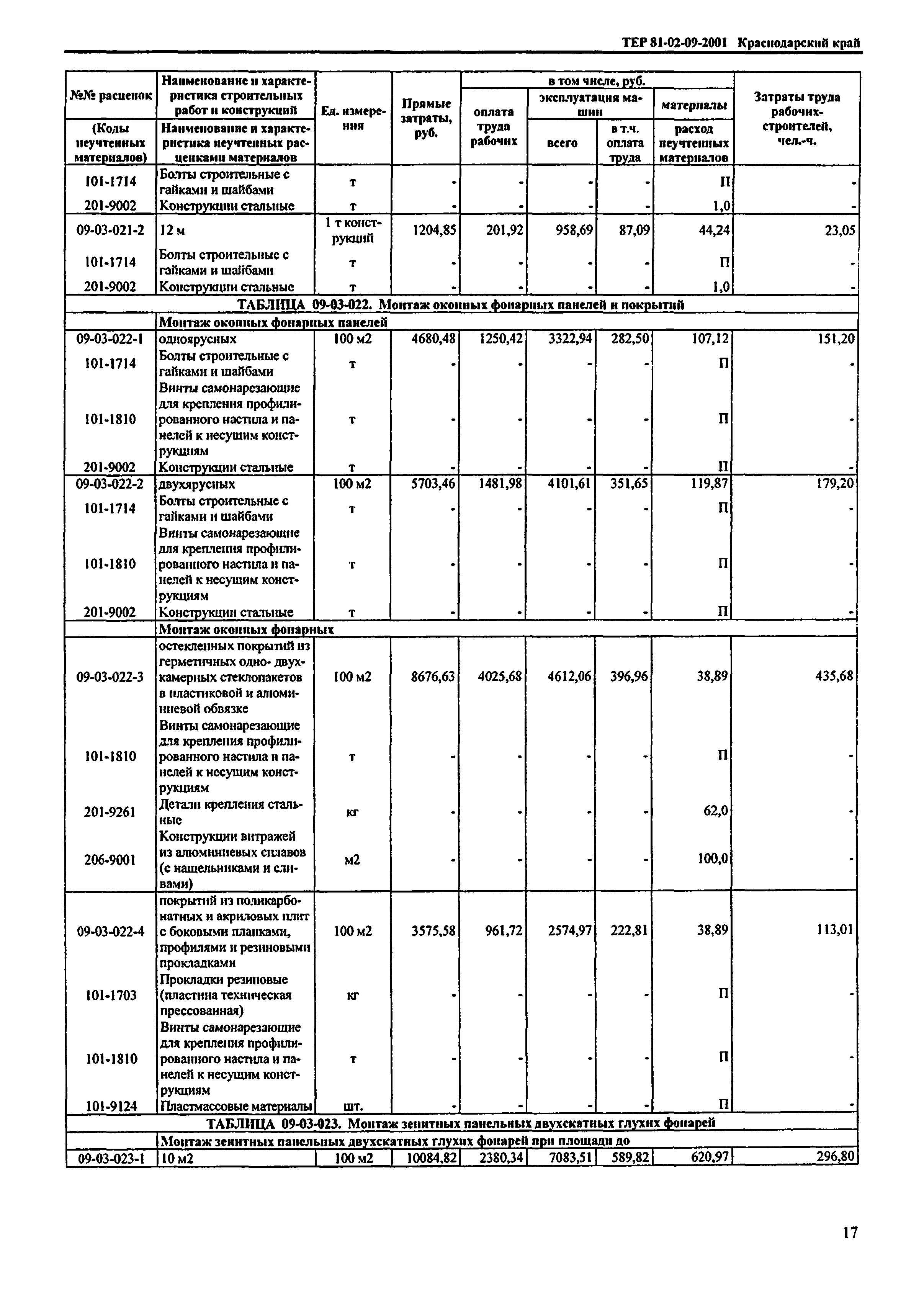 ТЕР Краснодарского края 2001-09