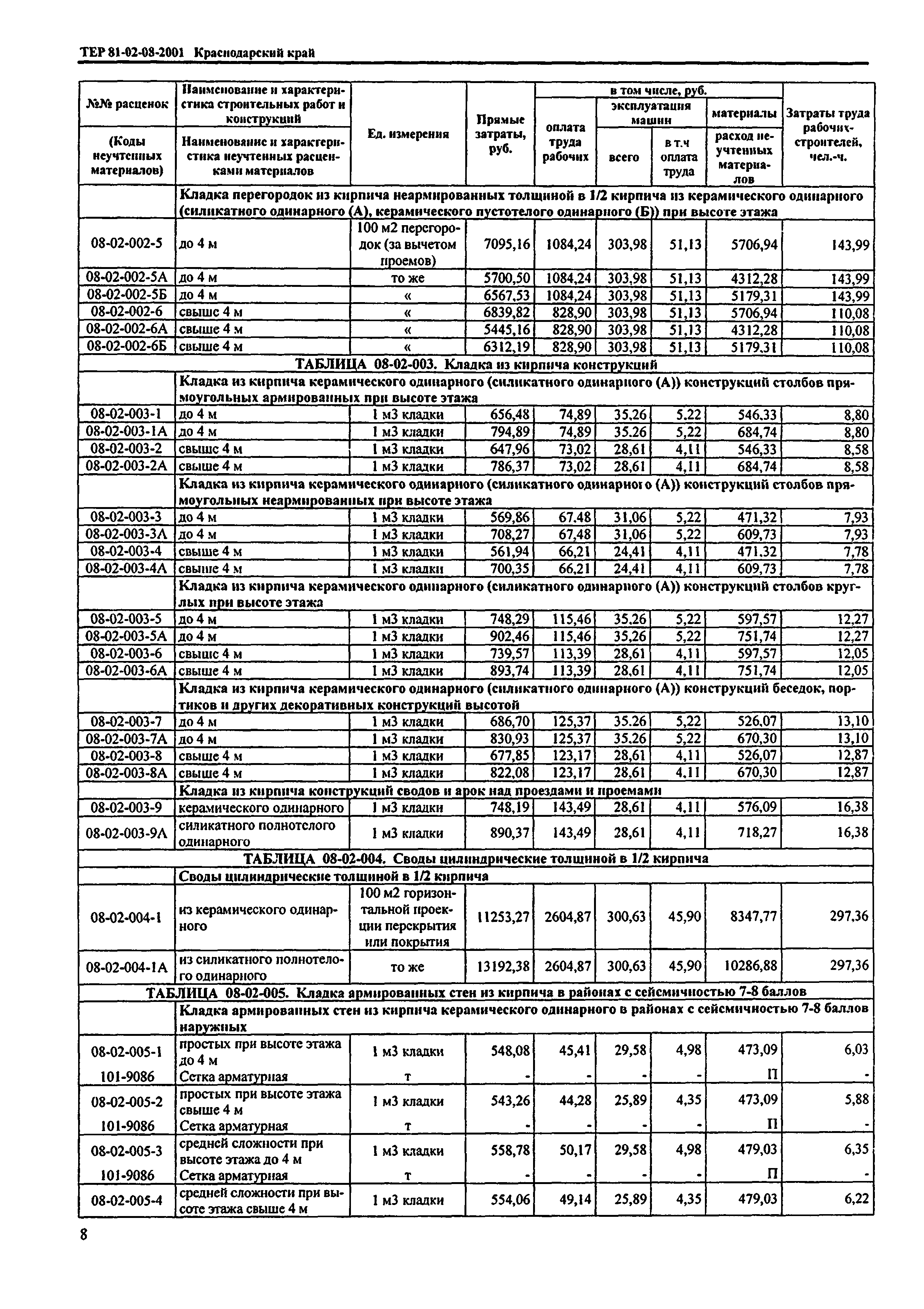 ТЕР Краснодарского края 2001-08