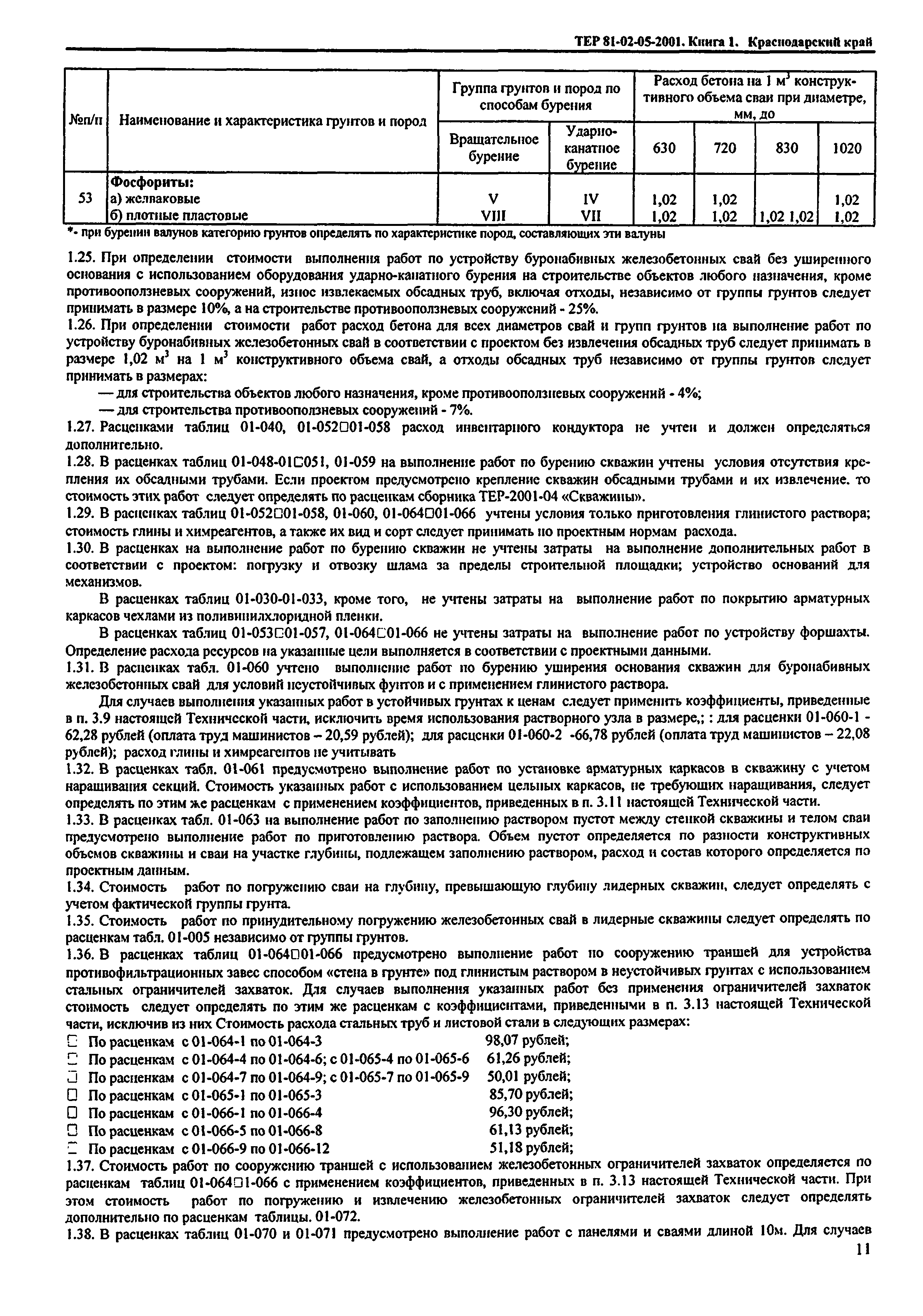ТЕР Краснодарского края 2001-05