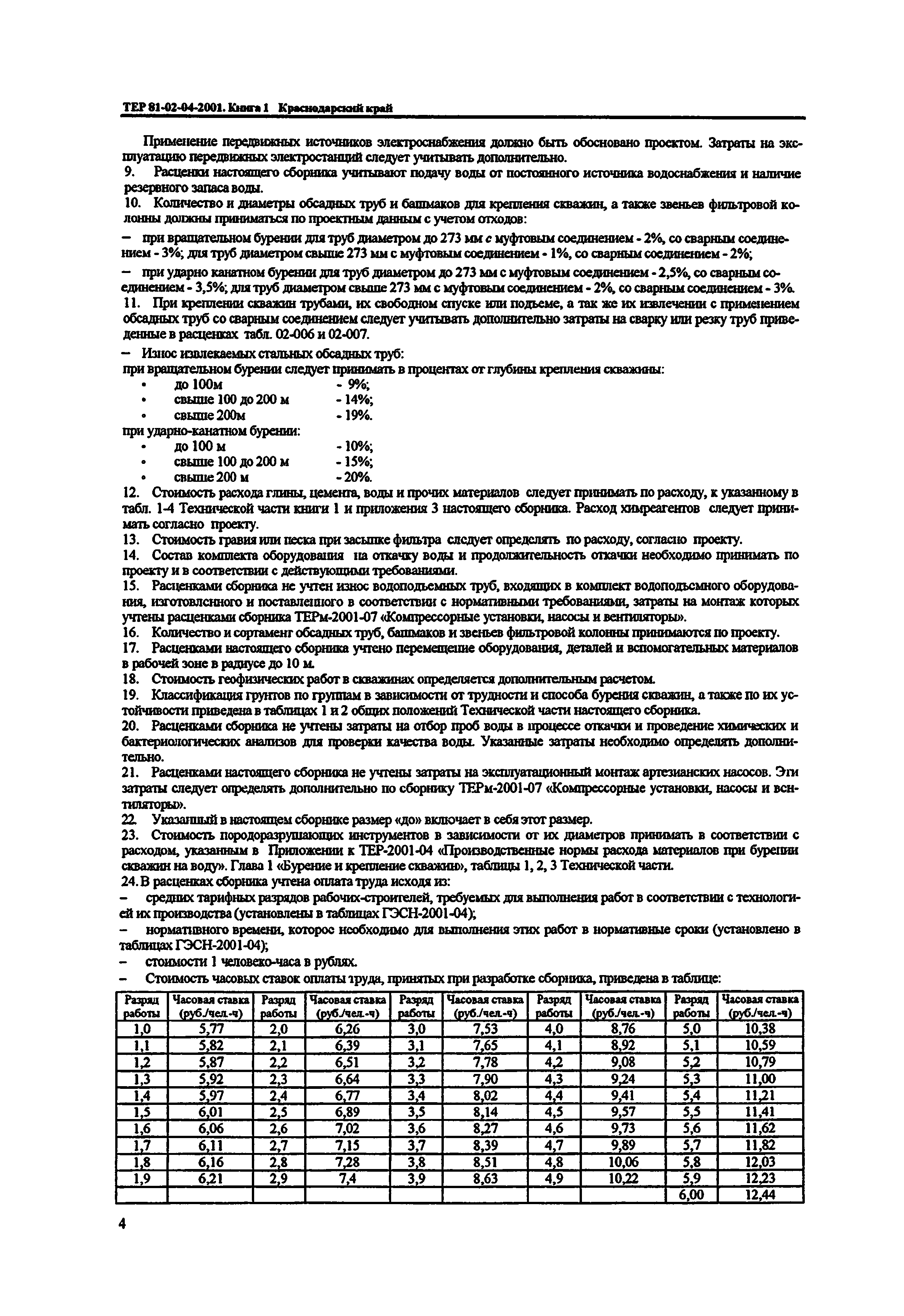 ТЕР Краснодарского края 2001-04