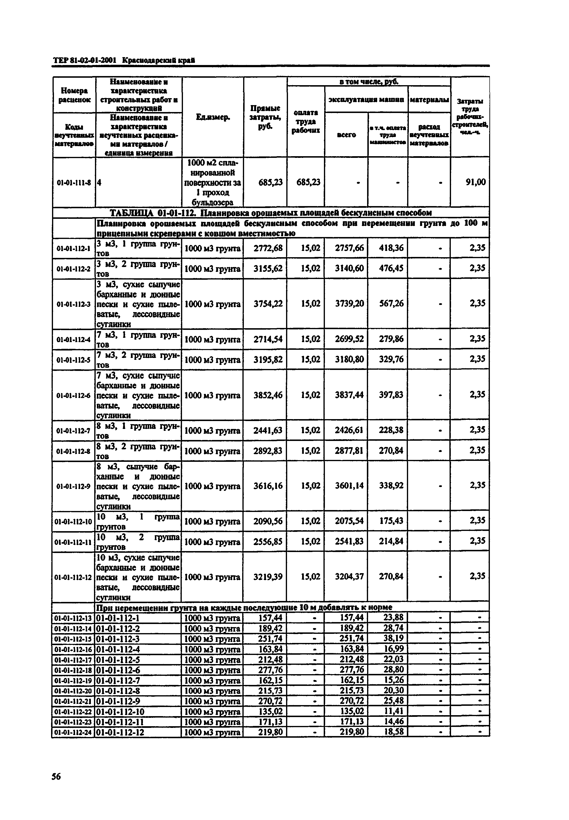 ТЕР Краснодарского края 2001-01