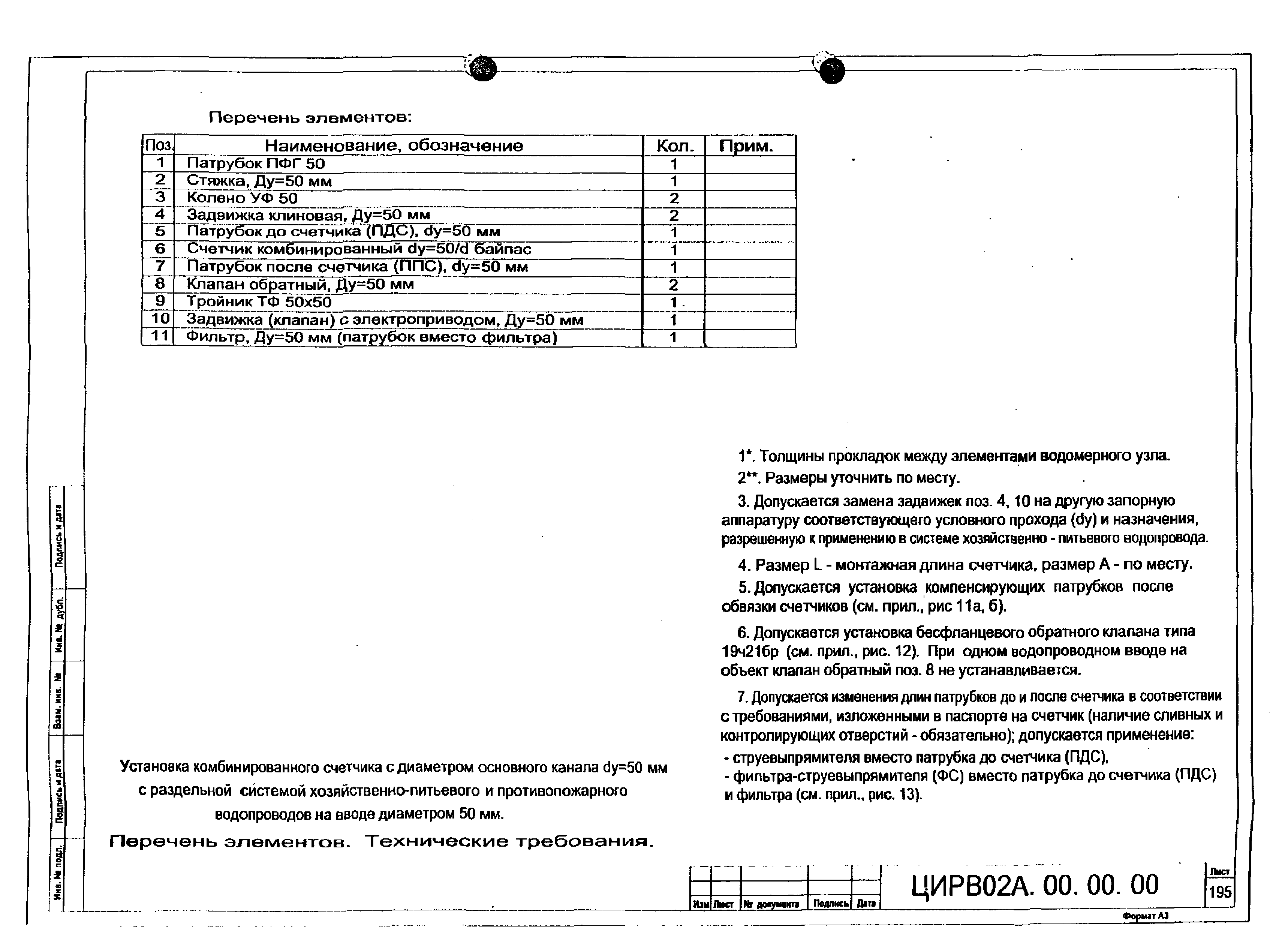 ЦИРВ 02А.00.00.00