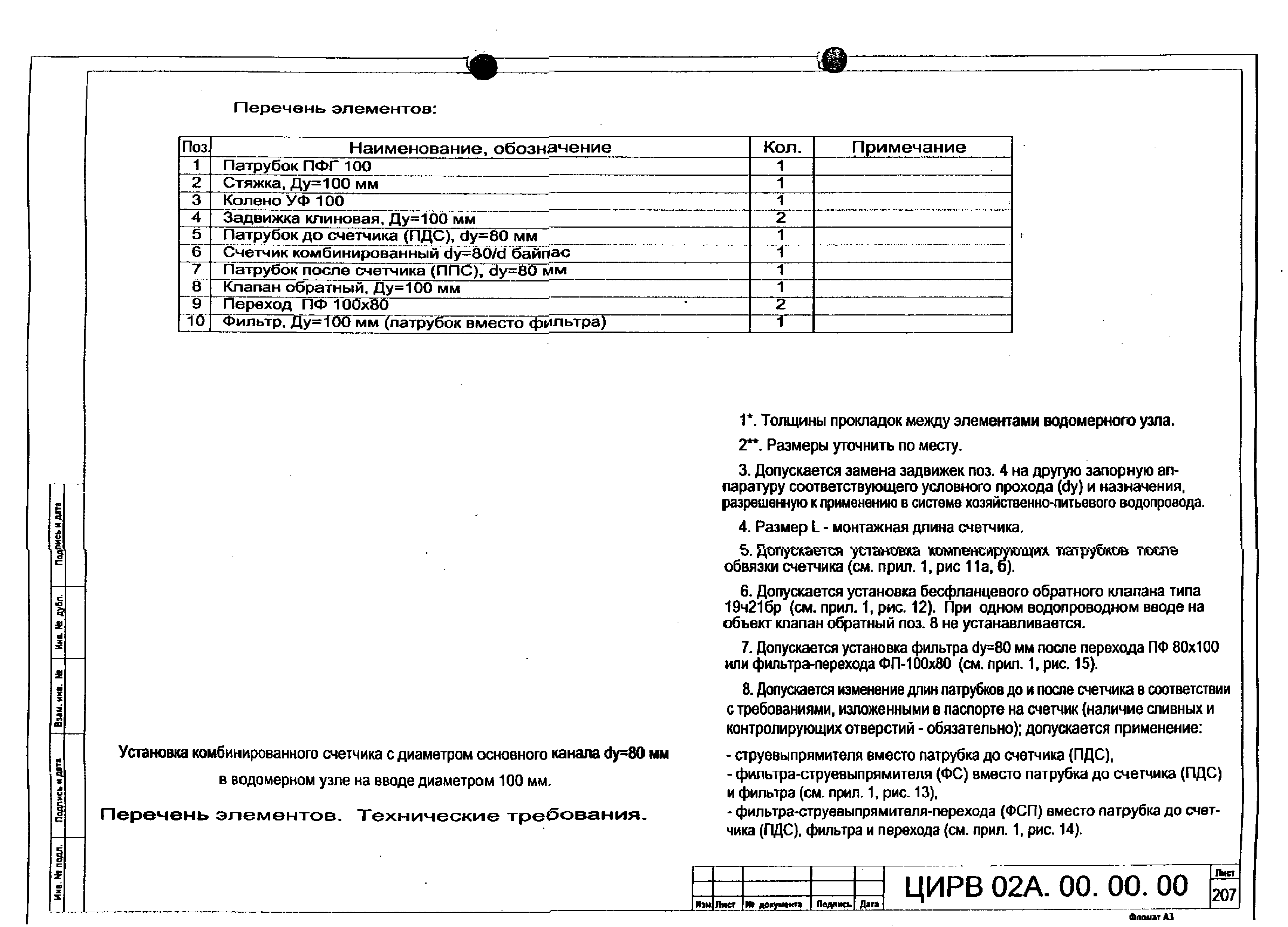 ЦИРВ 02А.00.00.00