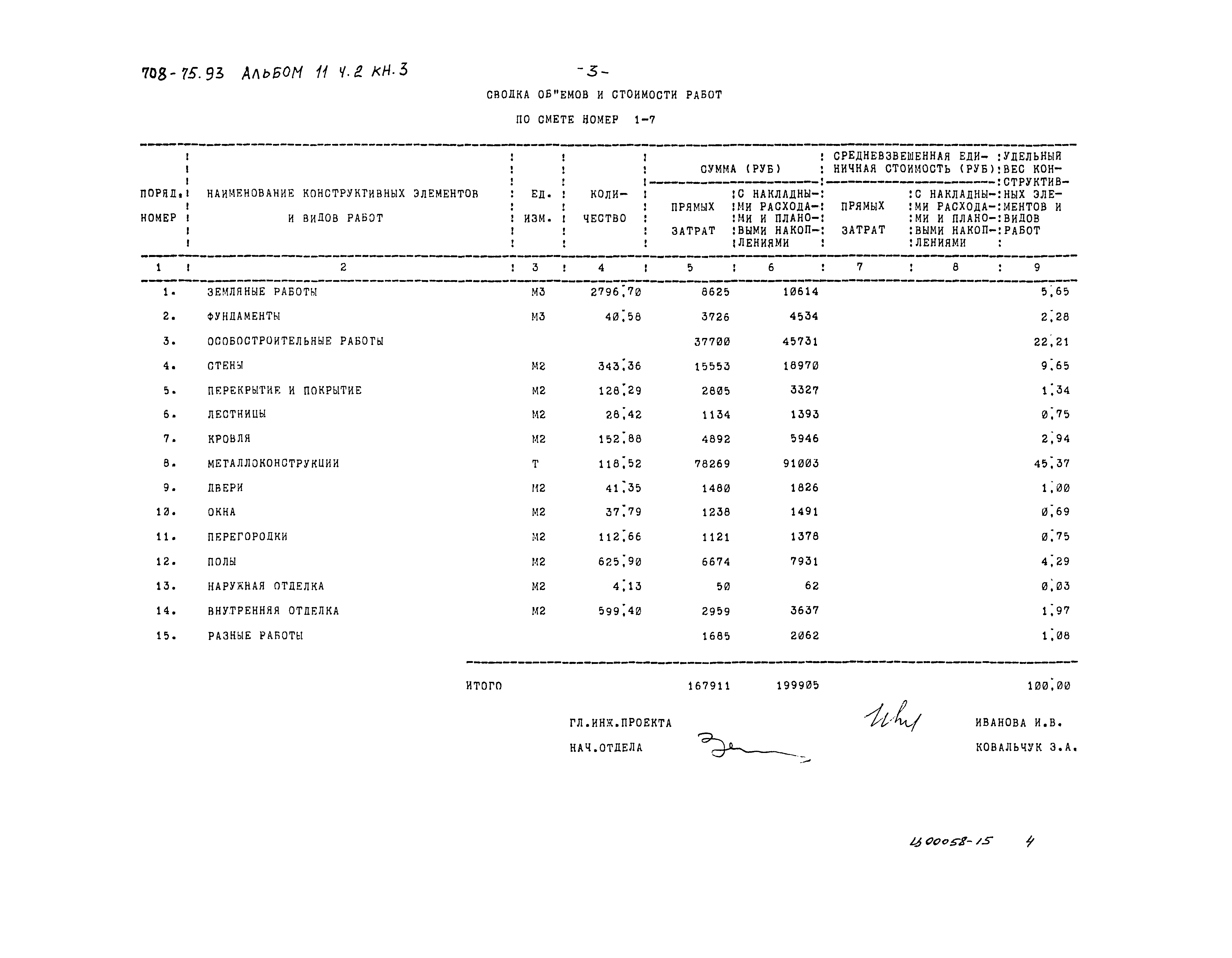 Типовой проект 708-75.93