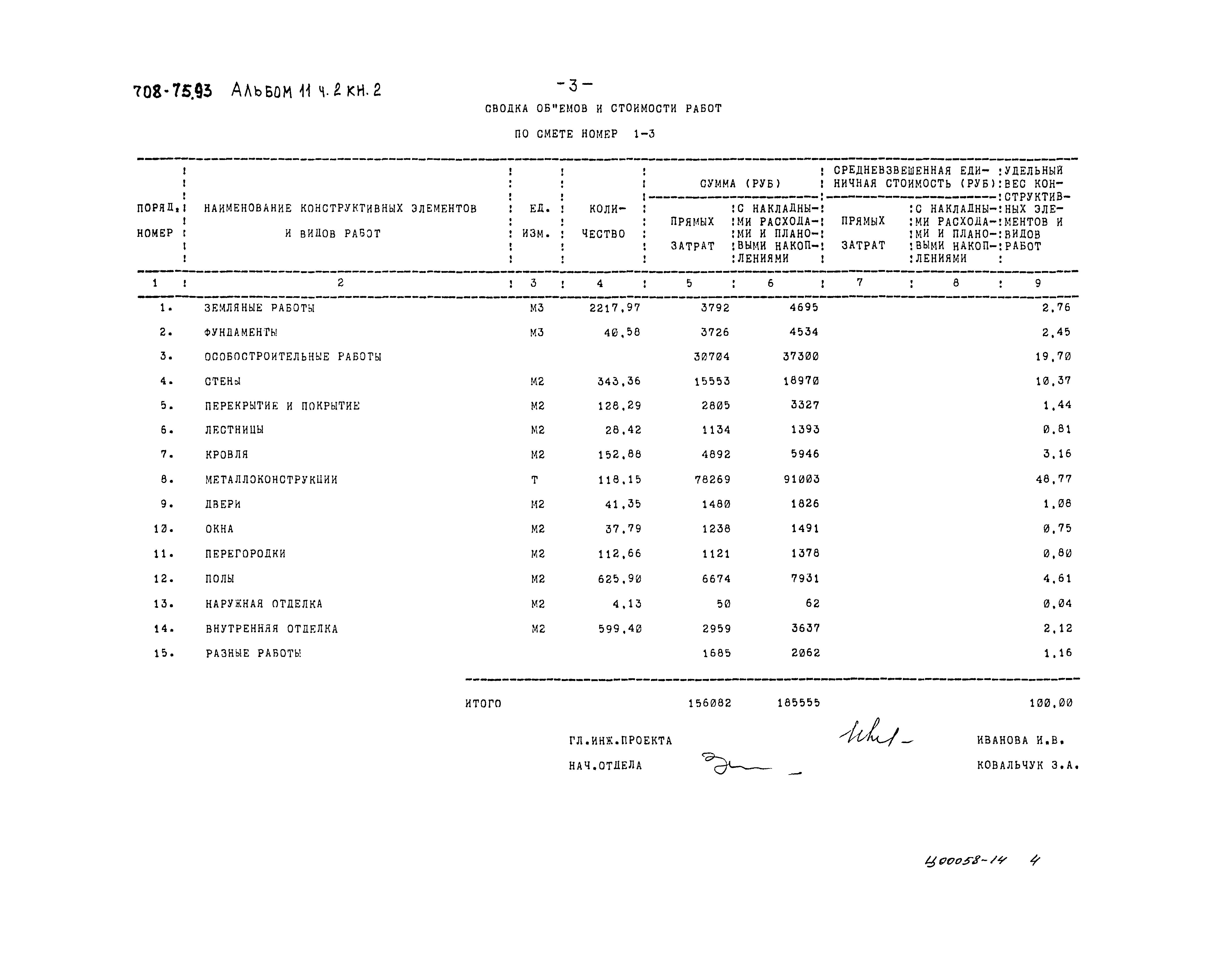 Типовой проект 708-75.93