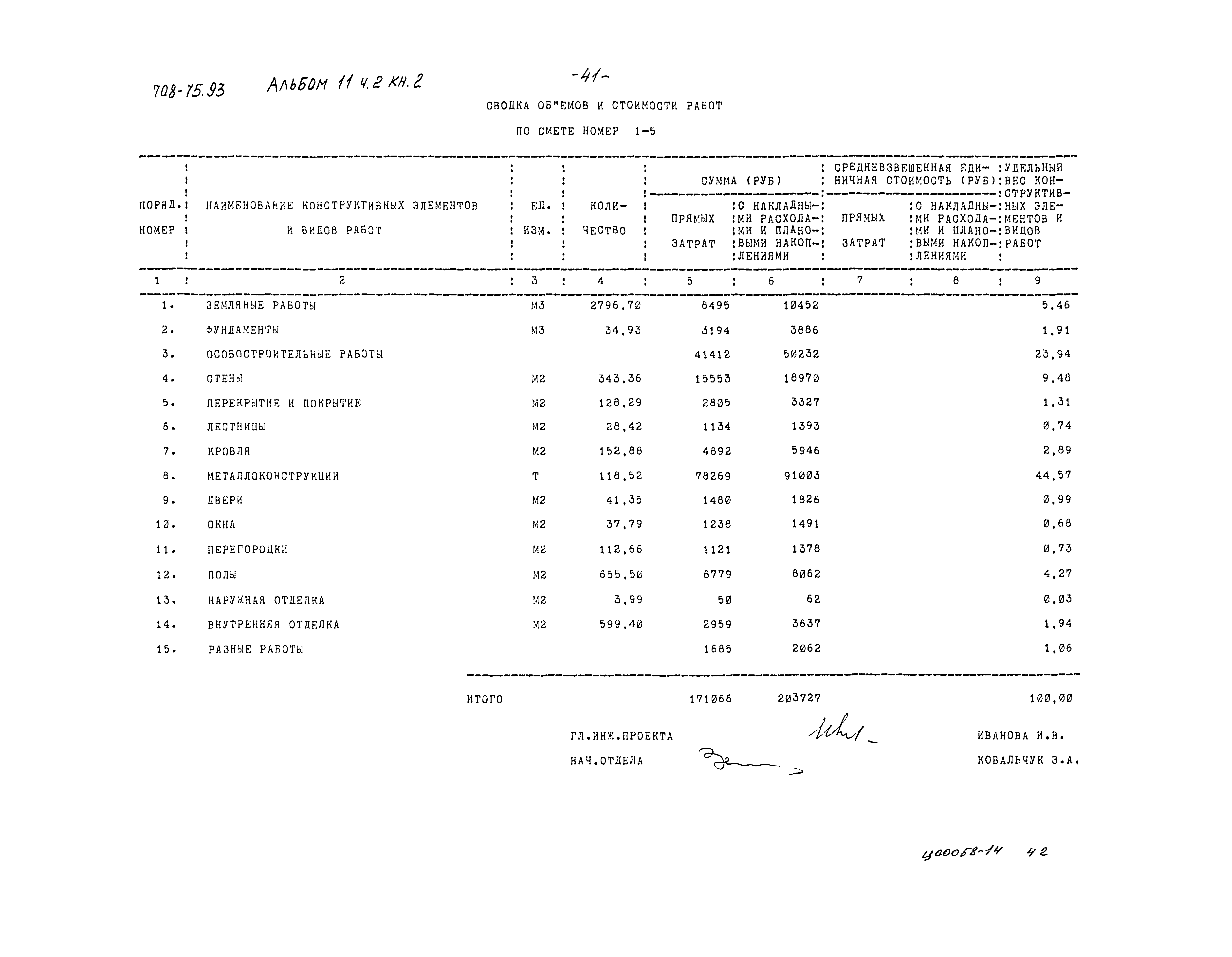 Типовой проект 708-75.93