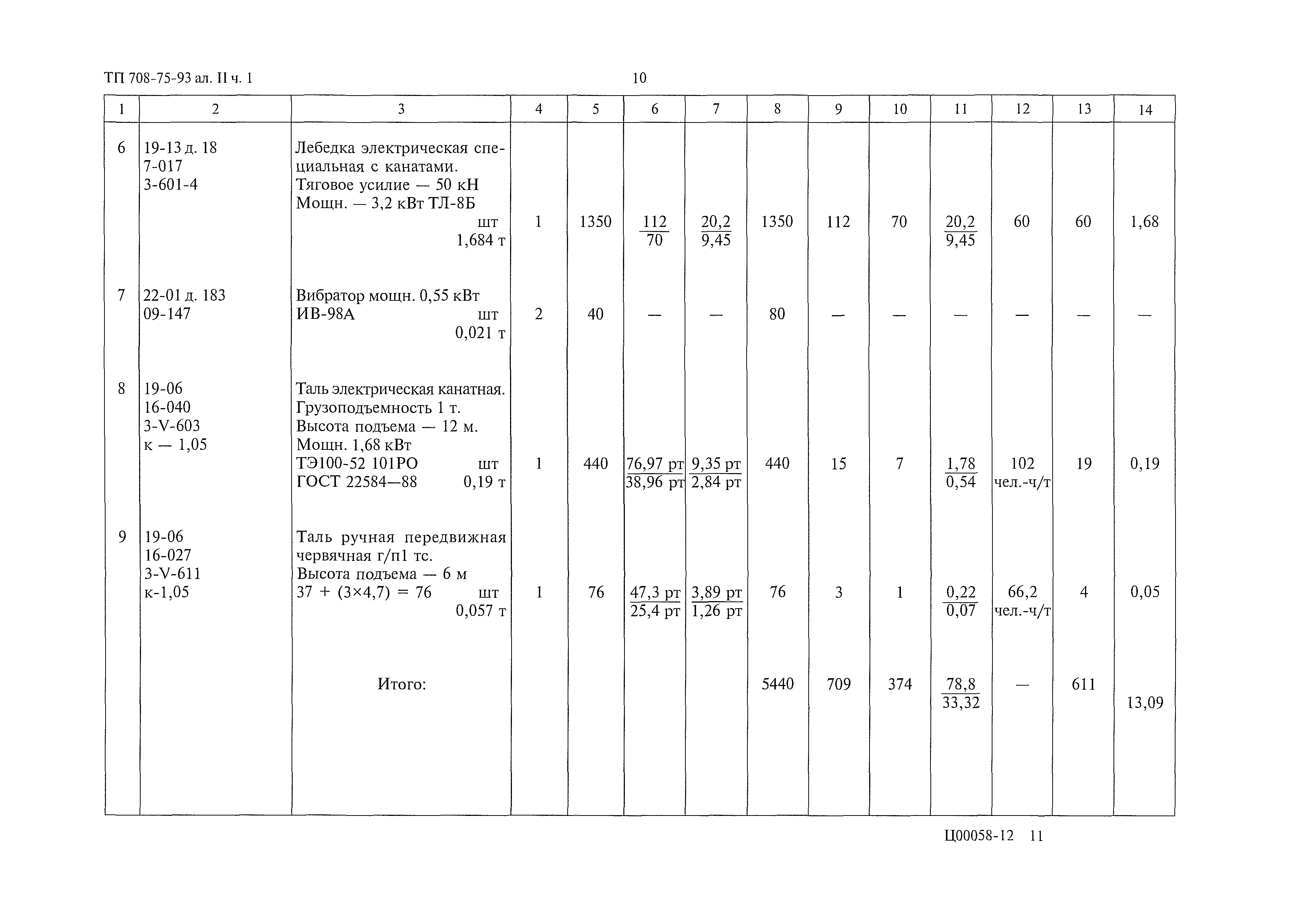 Типовой проект 708-75.93