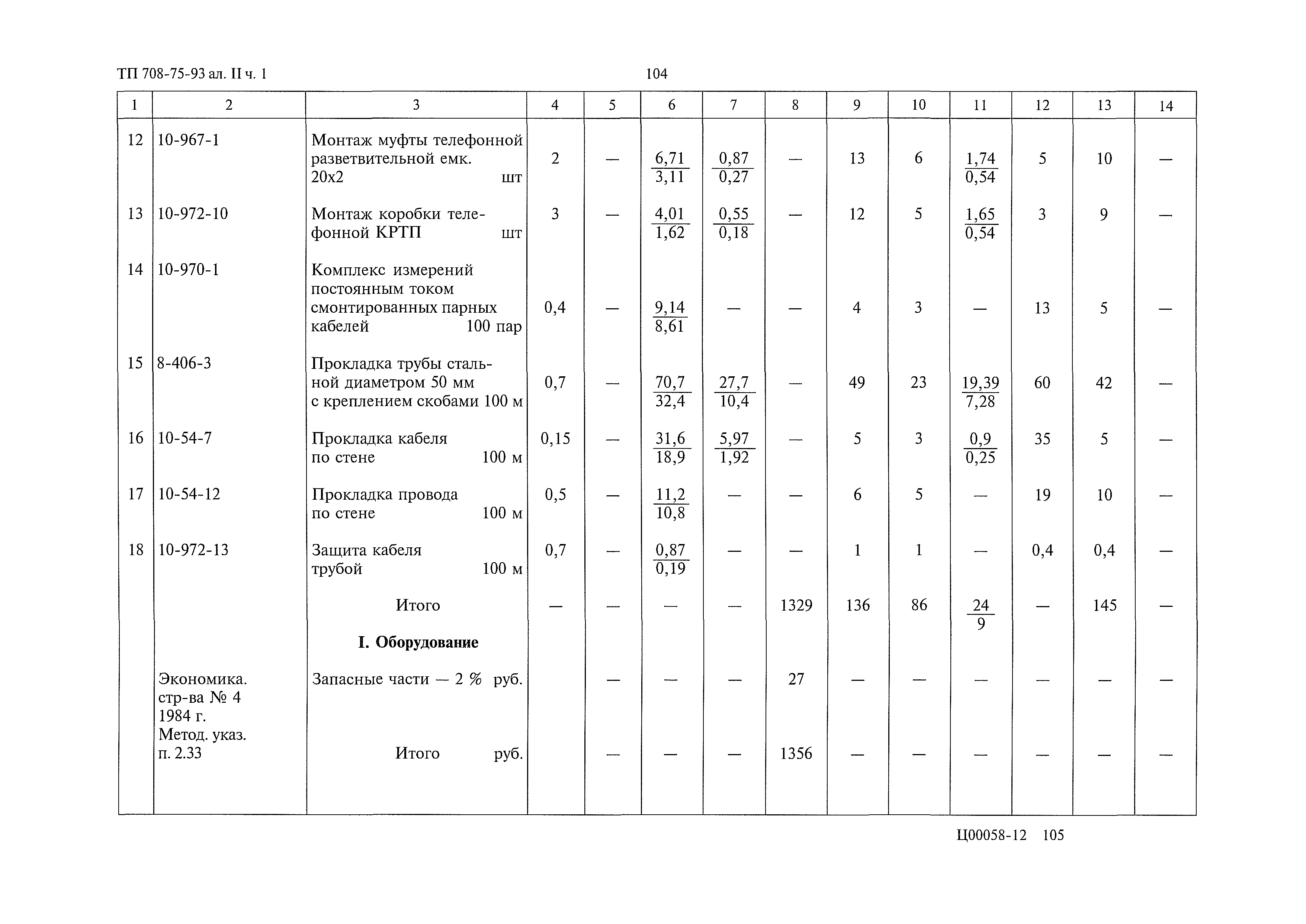 Типовой проект 708-75.93