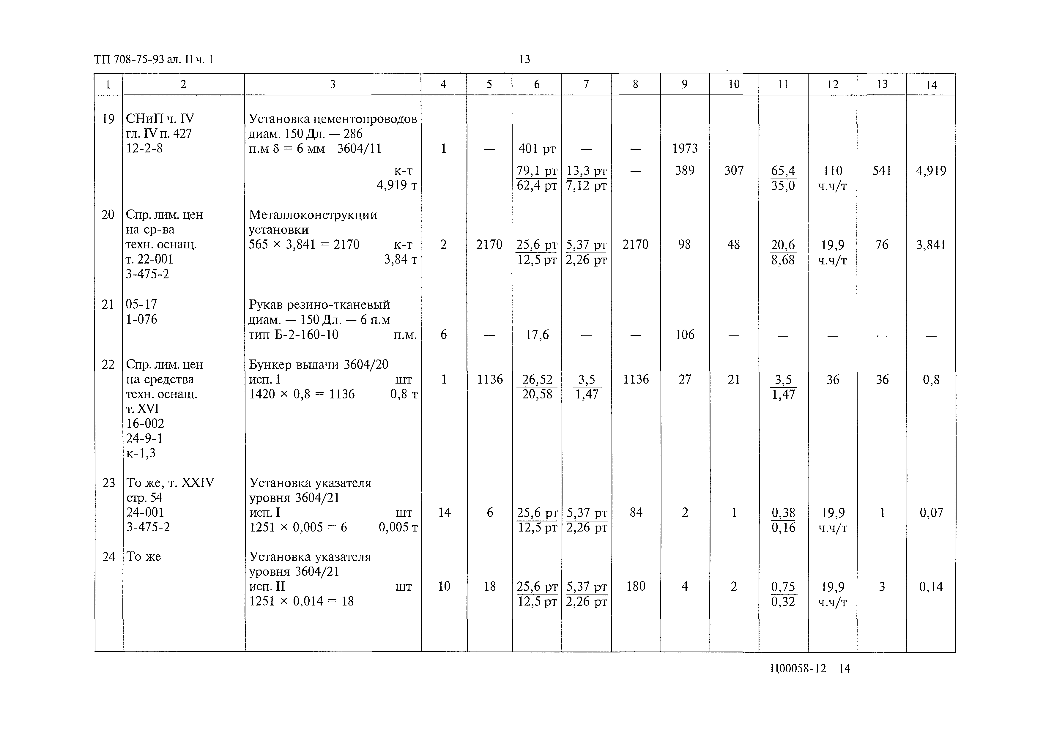 Типовой проект 708-75.93