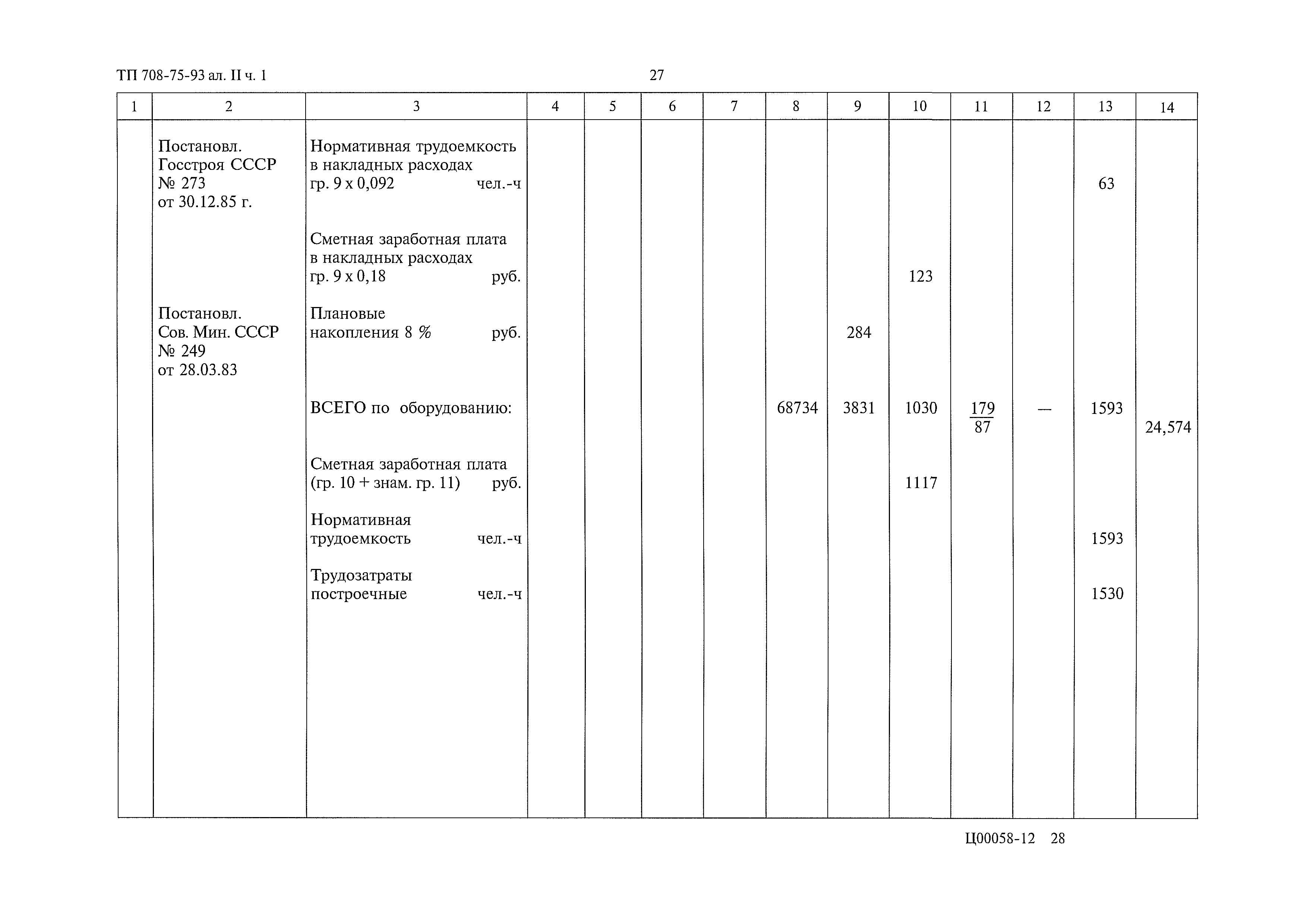 Типовой проект 708-75.93