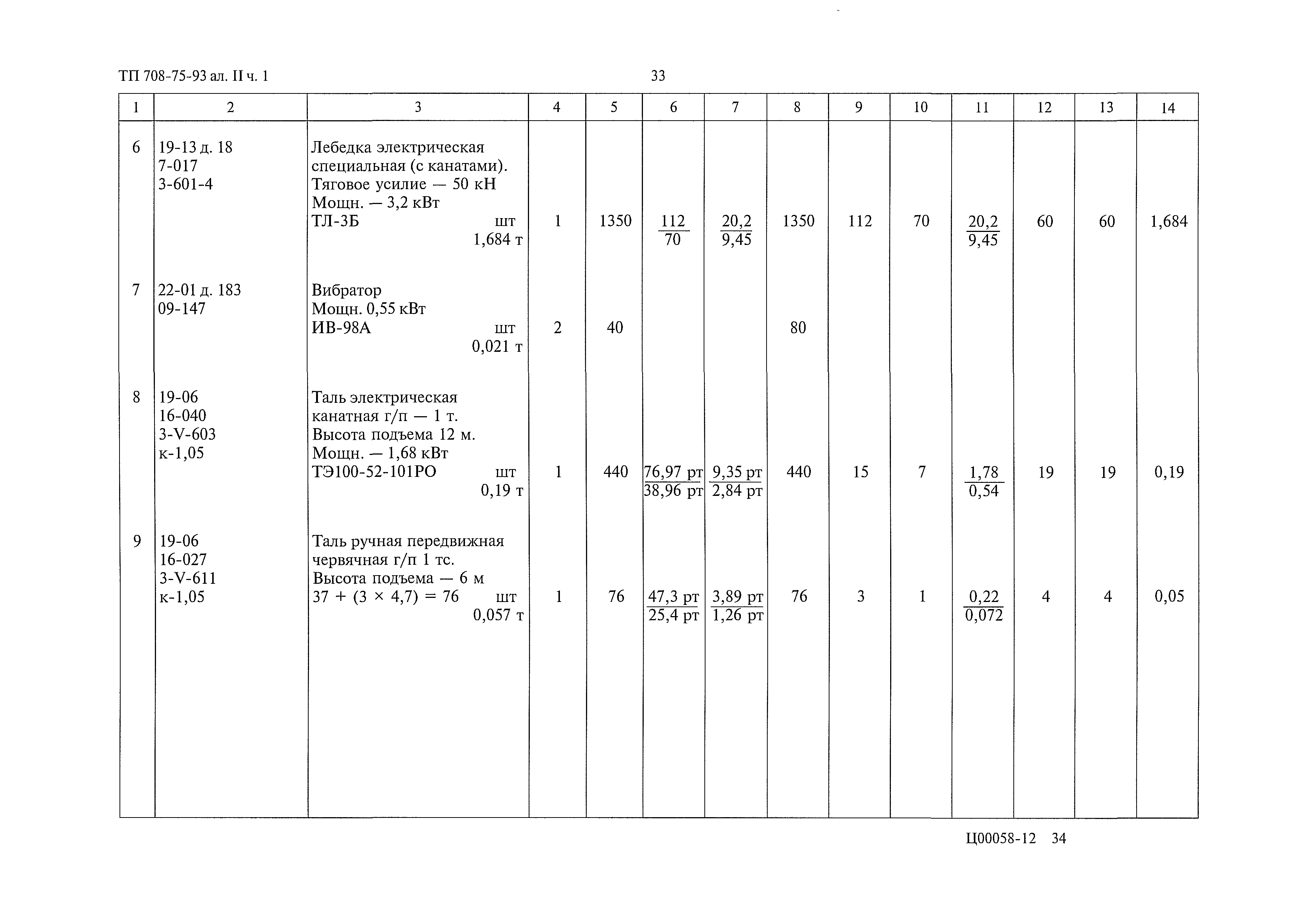 Типовой проект 708-75.93