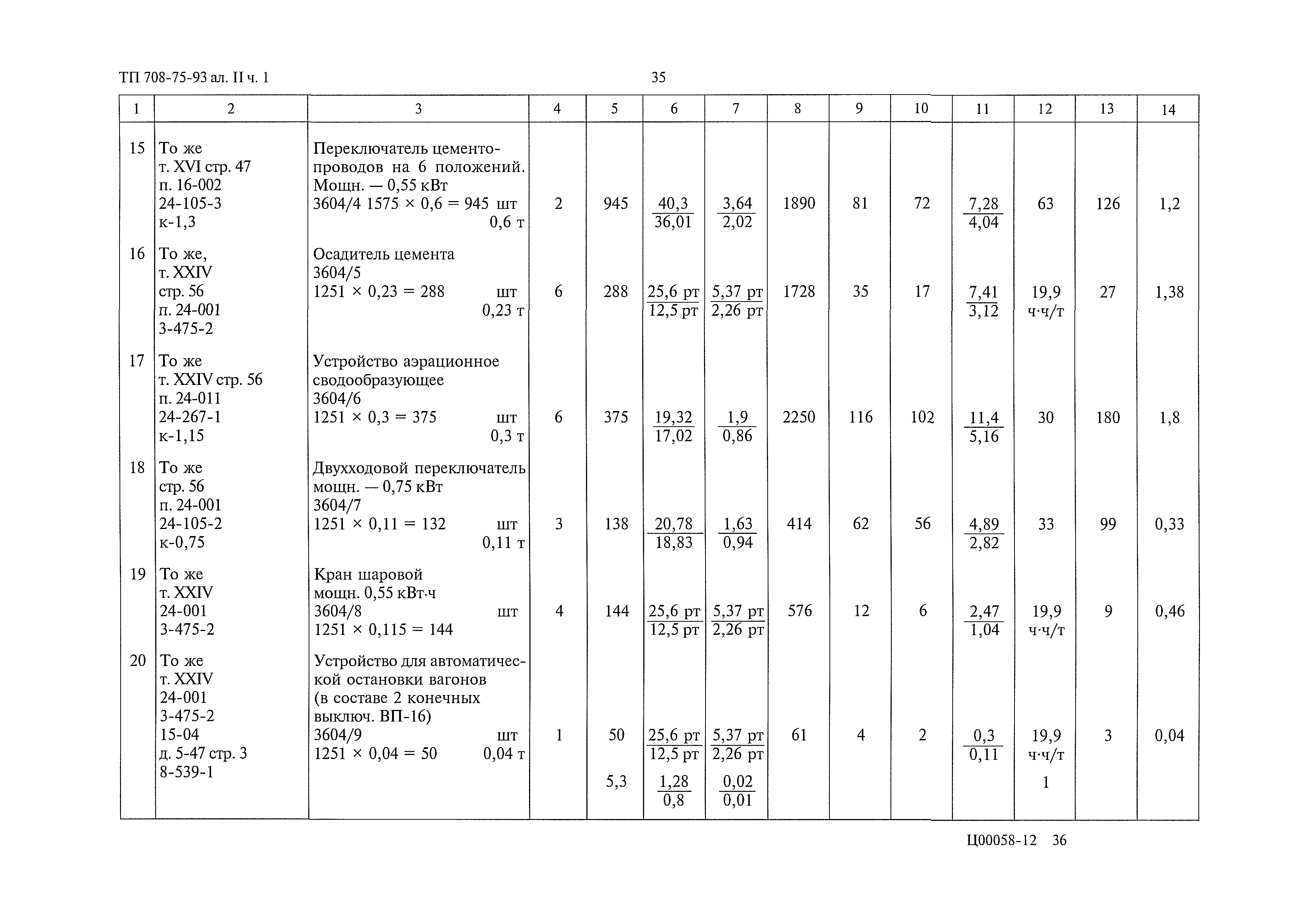 Типовой проект 708-75.93