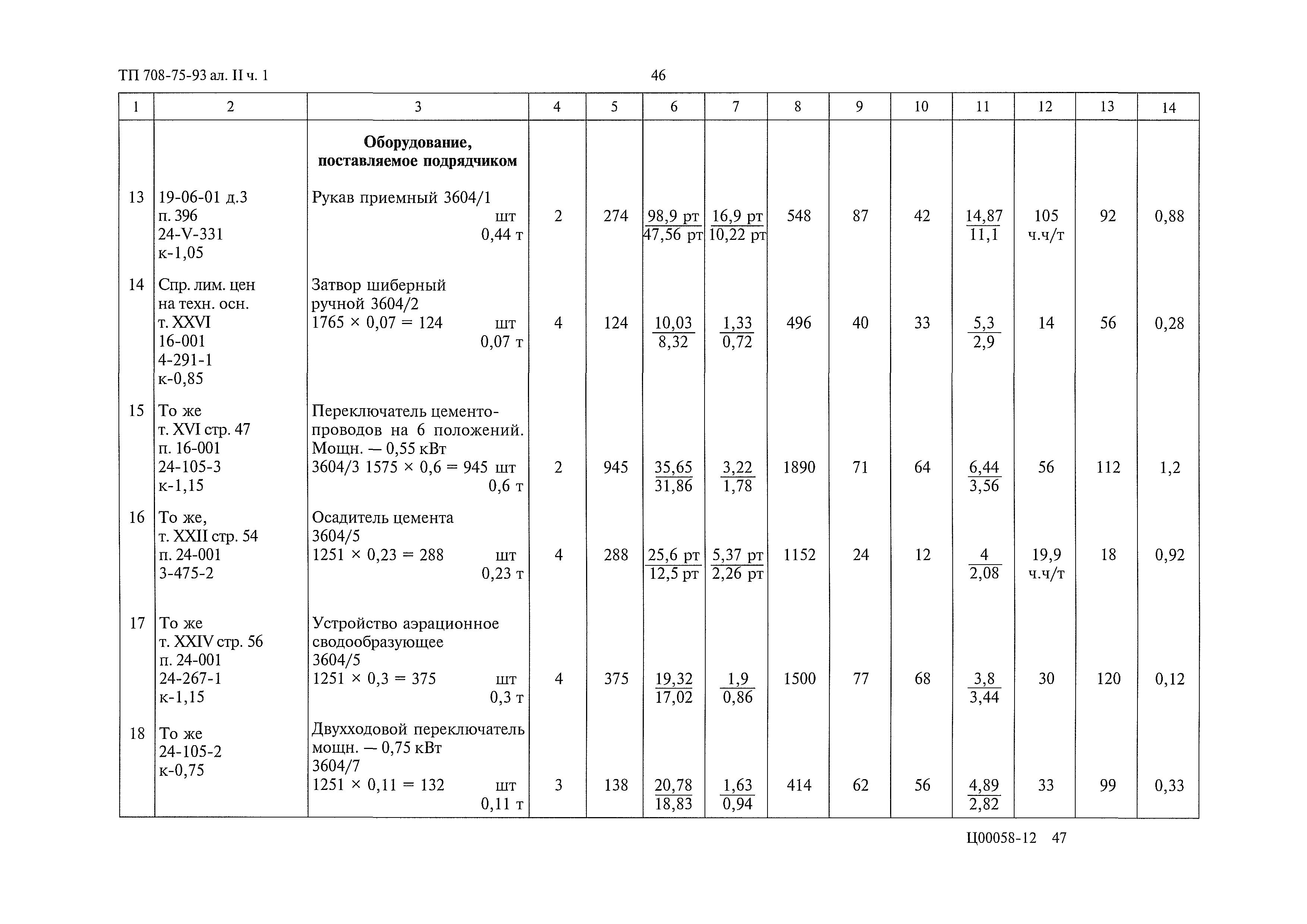 Типовой проект 708-75.93