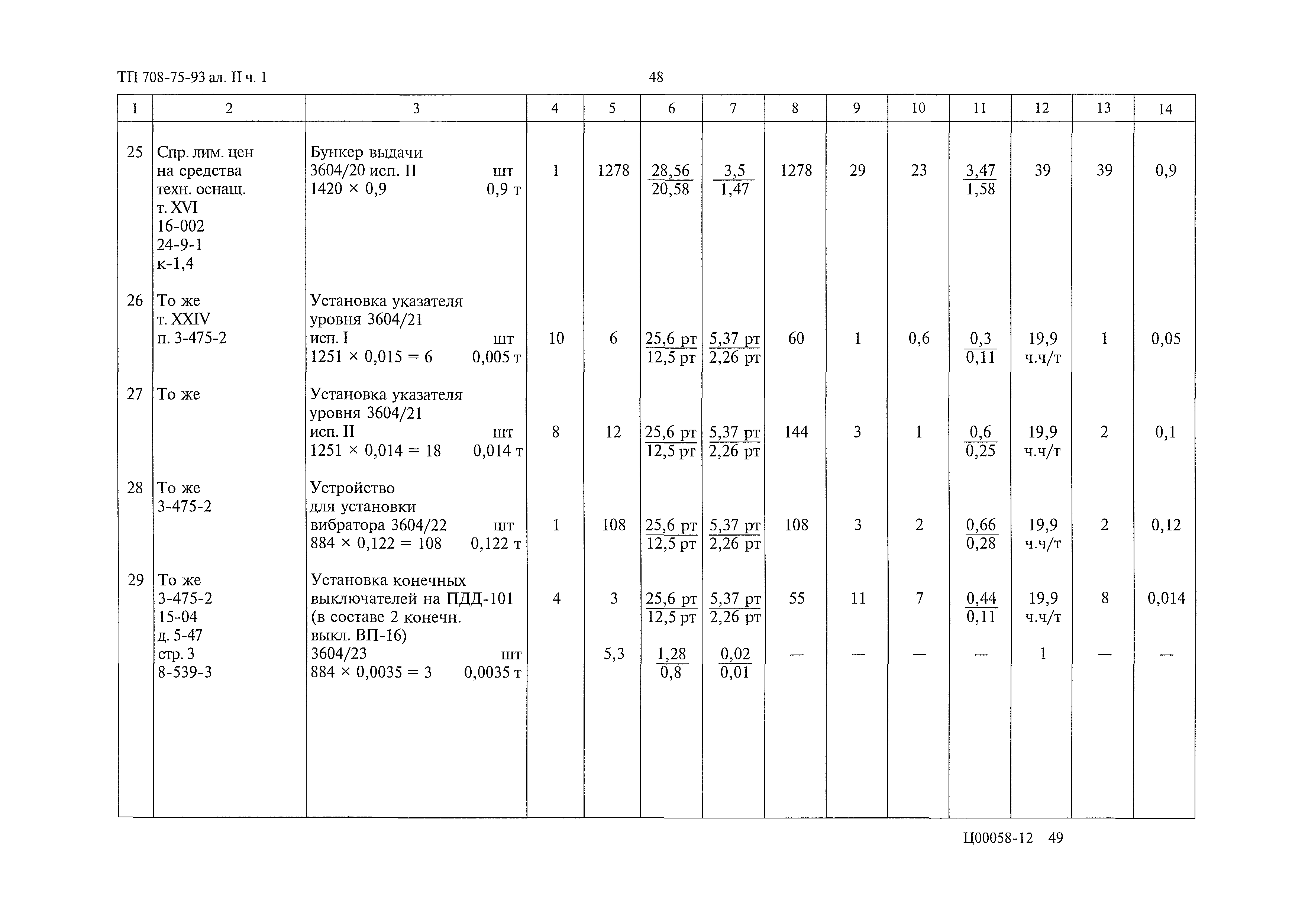 Типовой проект 708-75.93