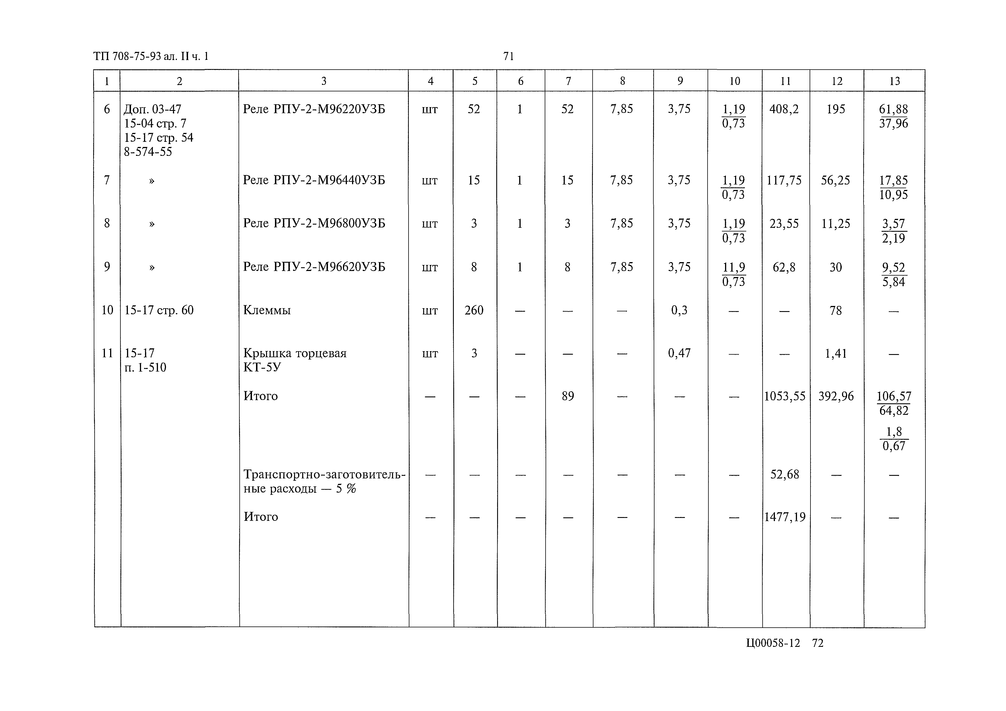 Типовой проект 708-75.93