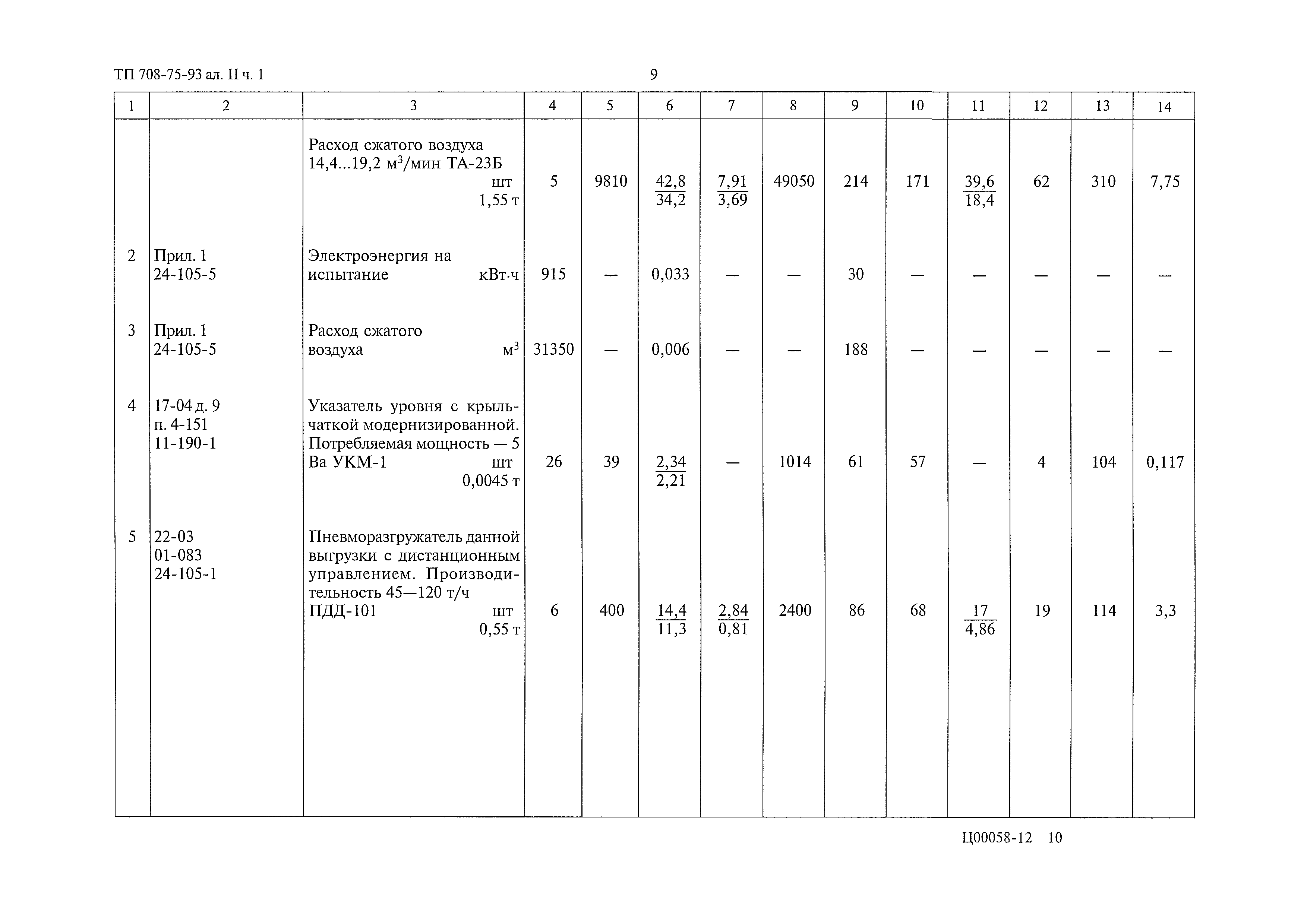 Типовой проект 708-75.93