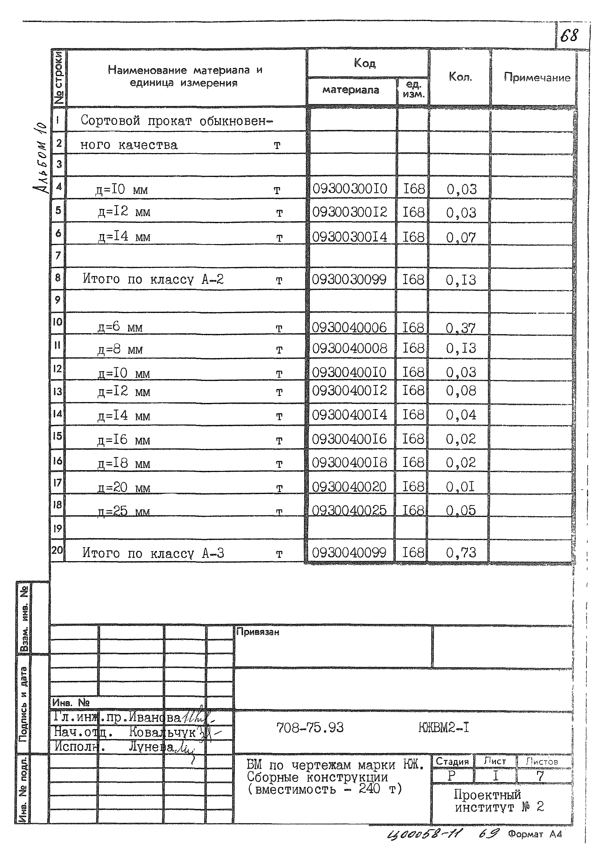 Типовой проект 708-75.93